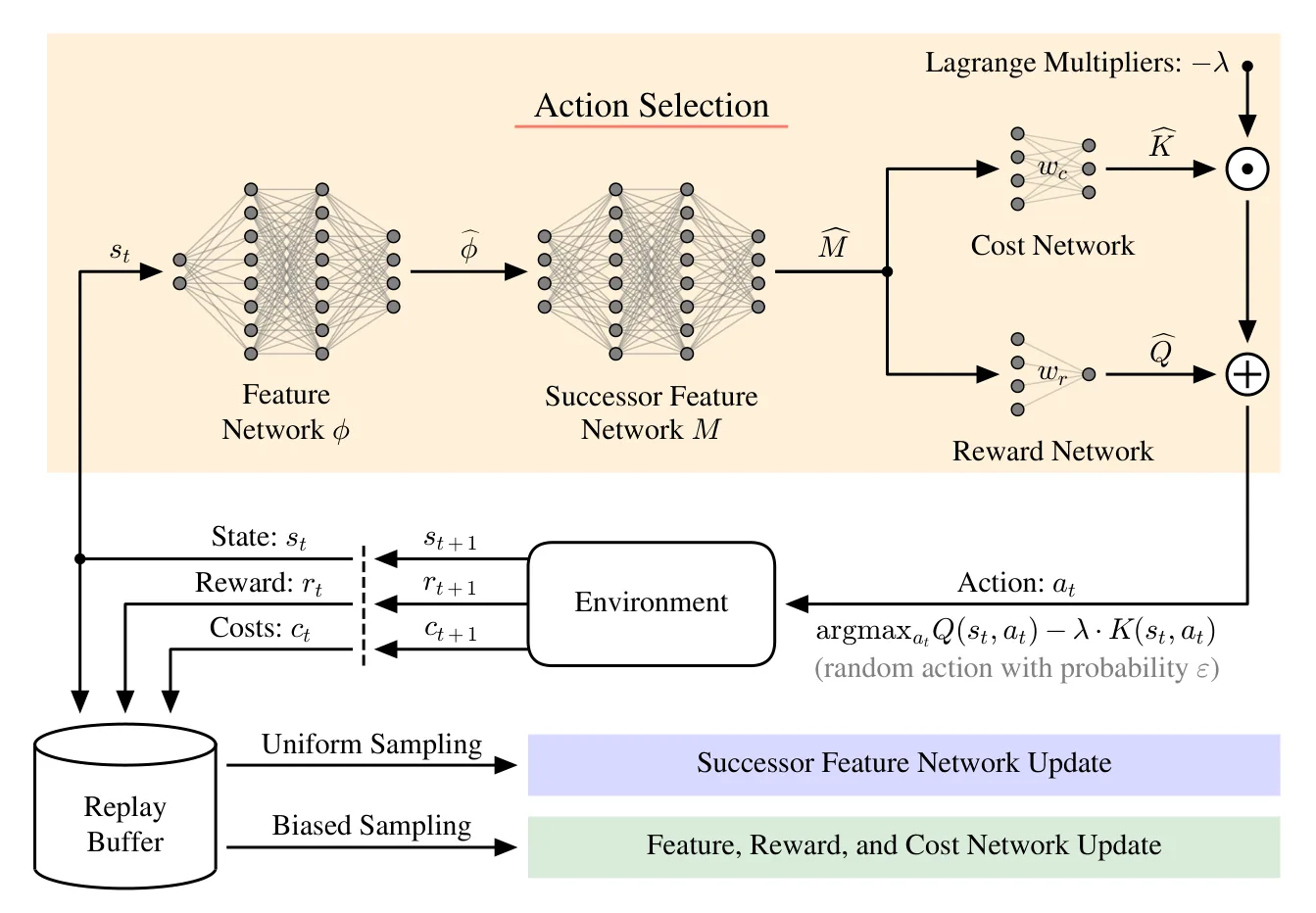 Figure 22