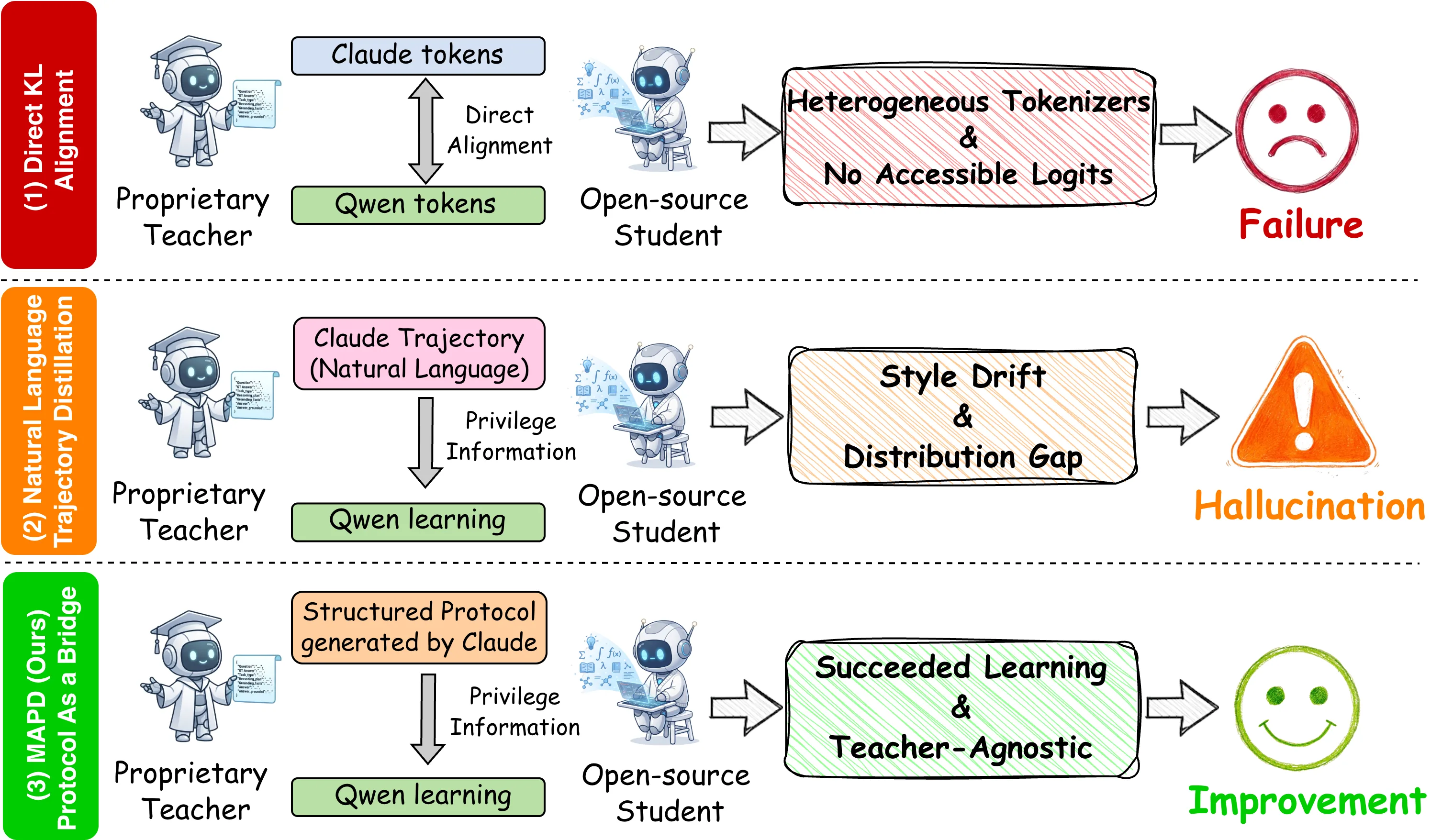 Figure 24