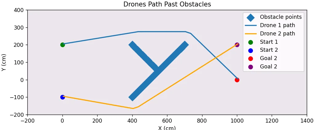Figure 11