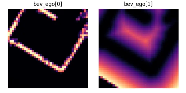 Figure 15