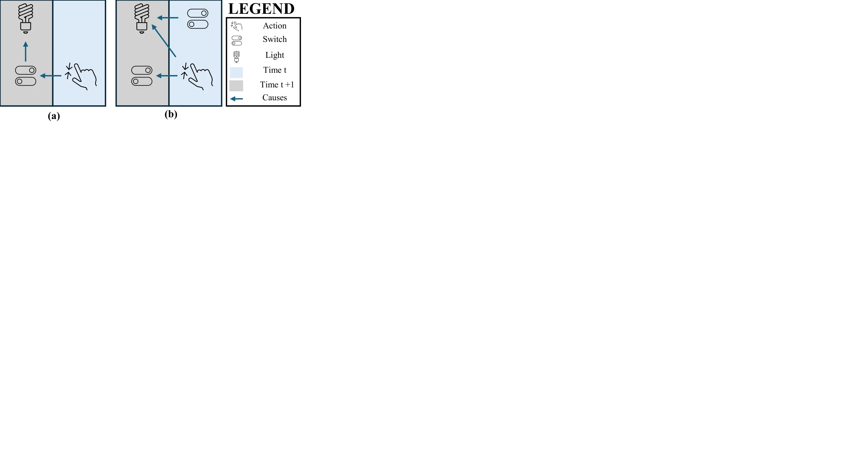Figure 18