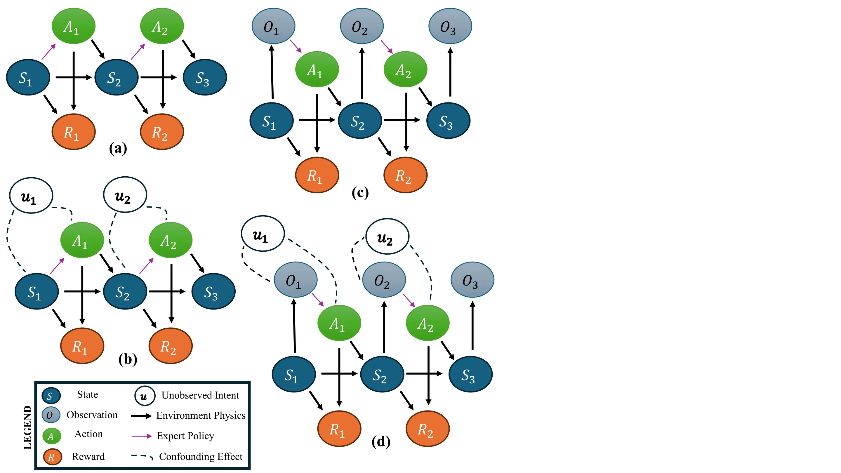 Figure 20