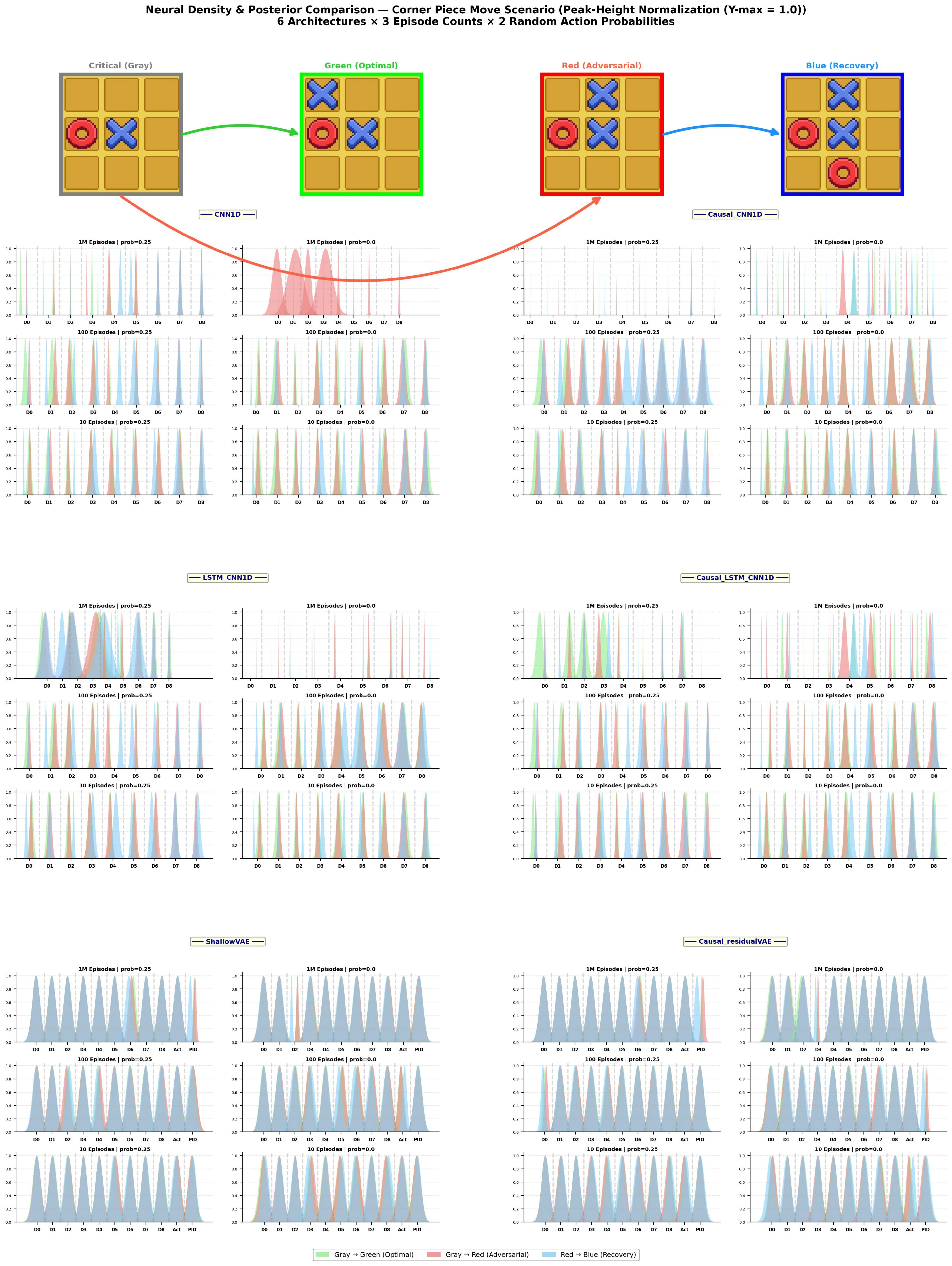 Figure 22