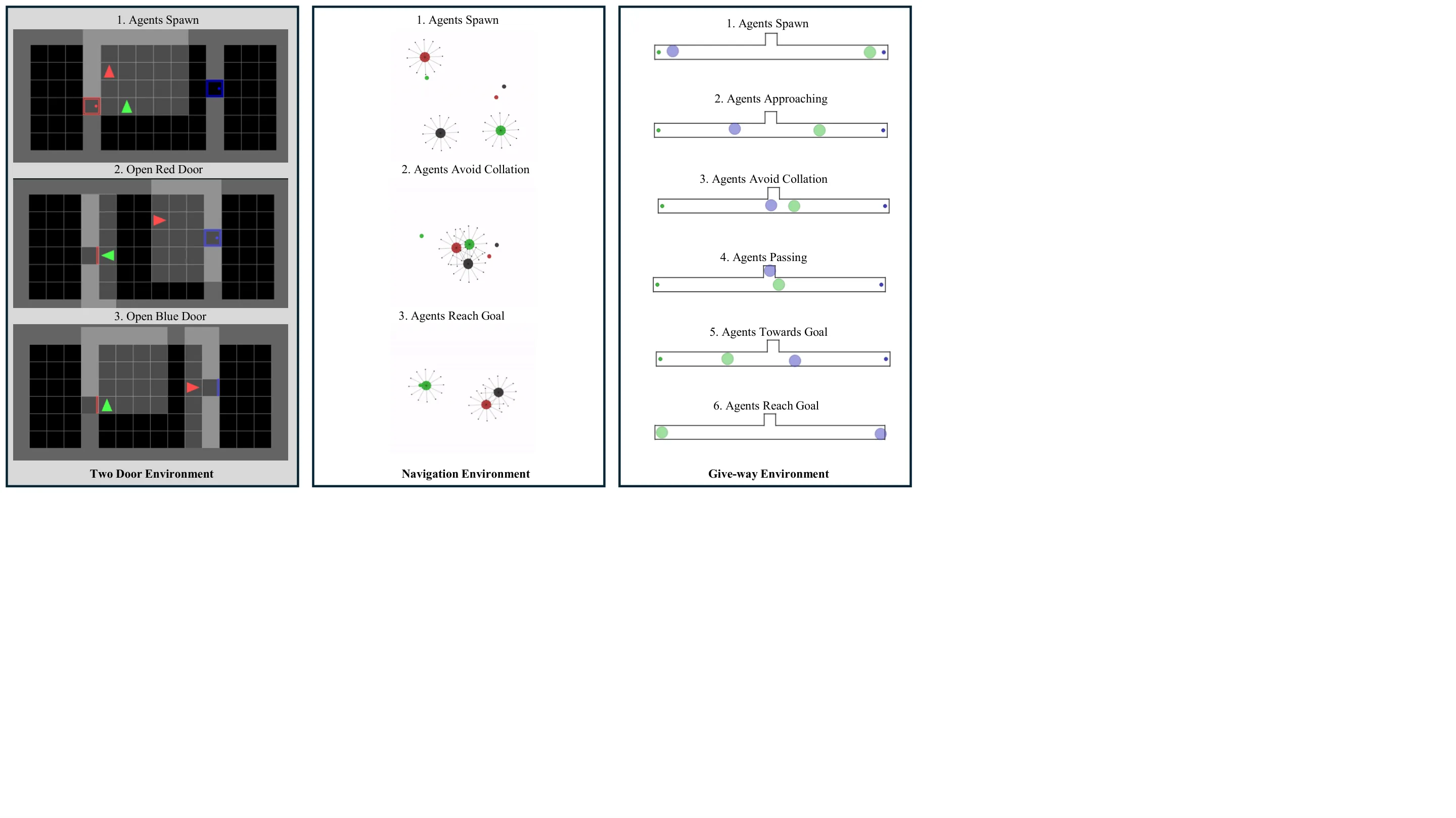 Figure 26