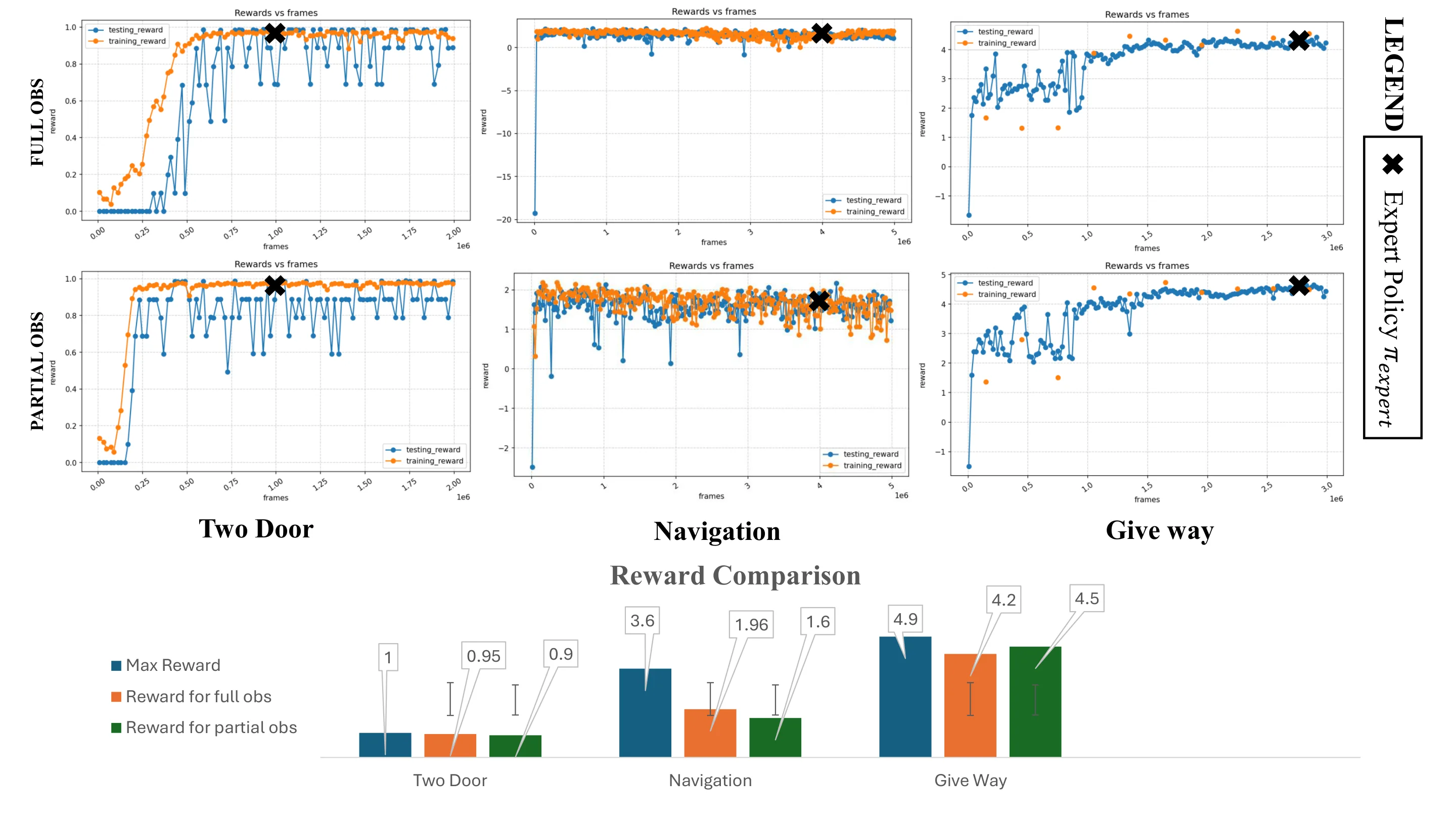 Figure 27