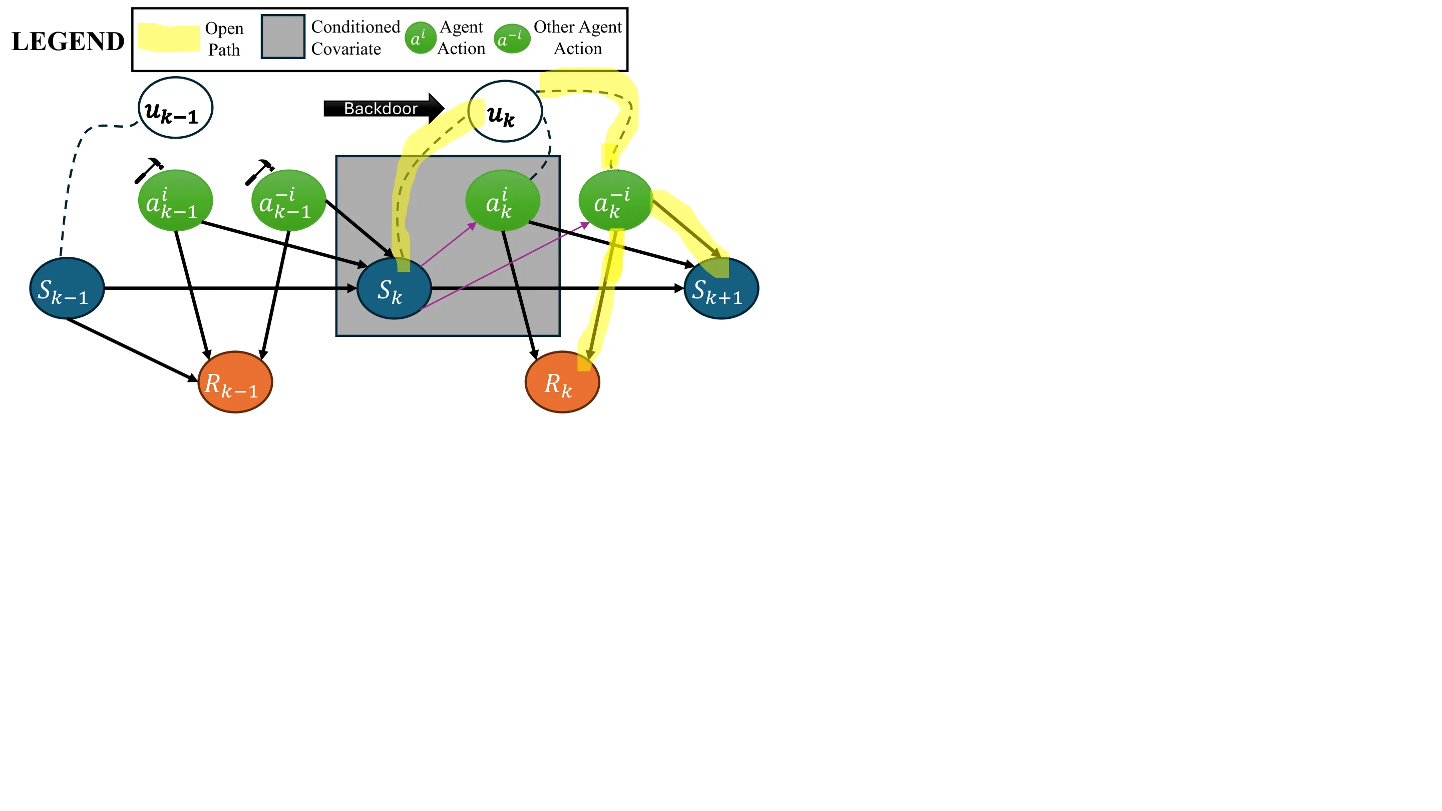 Figure 28