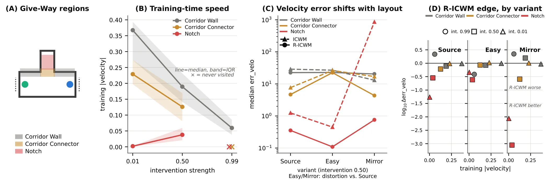 Figure 30