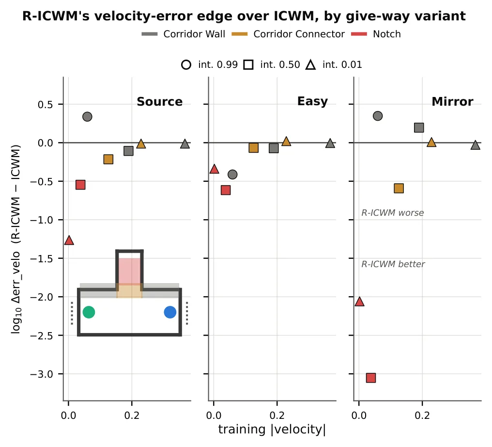 Figure 31