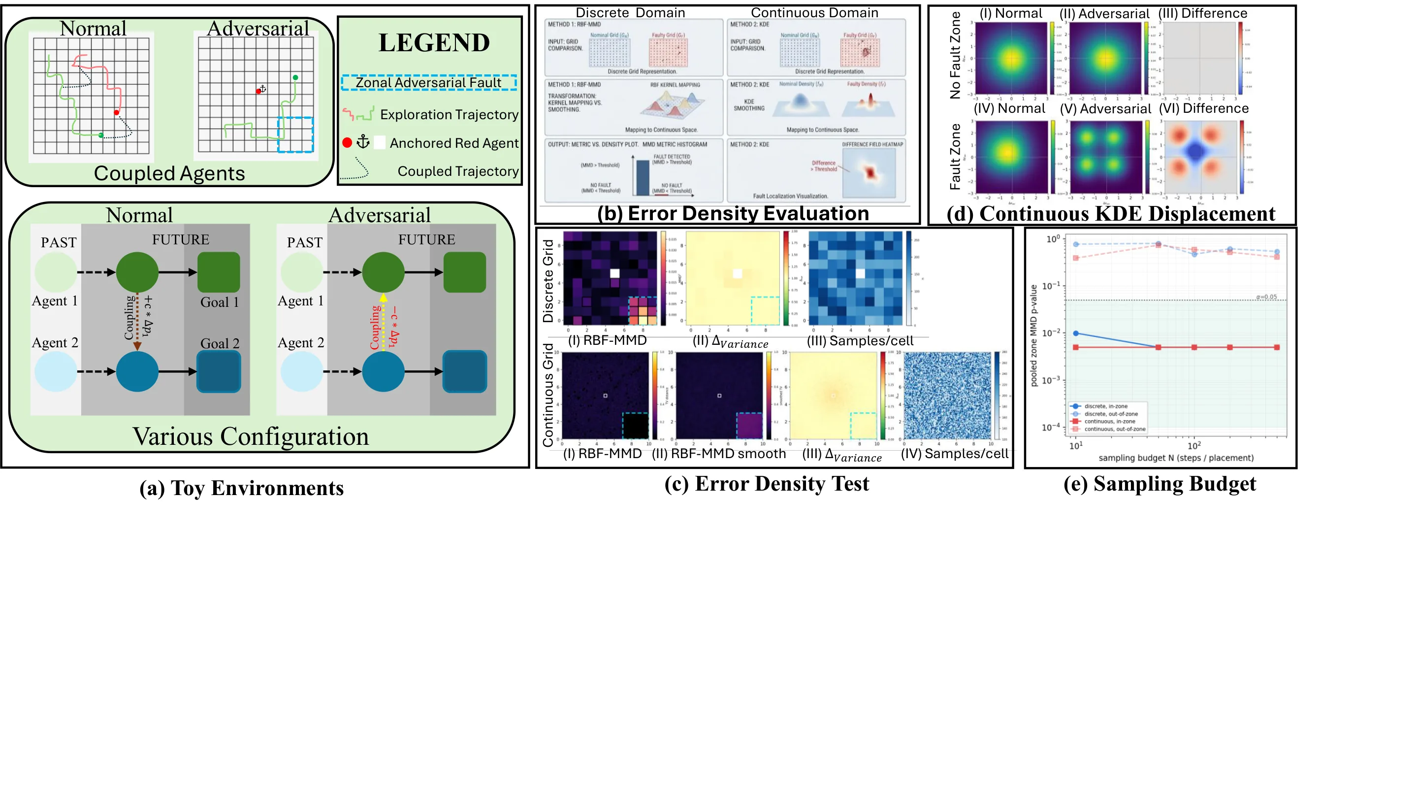 Figure 33