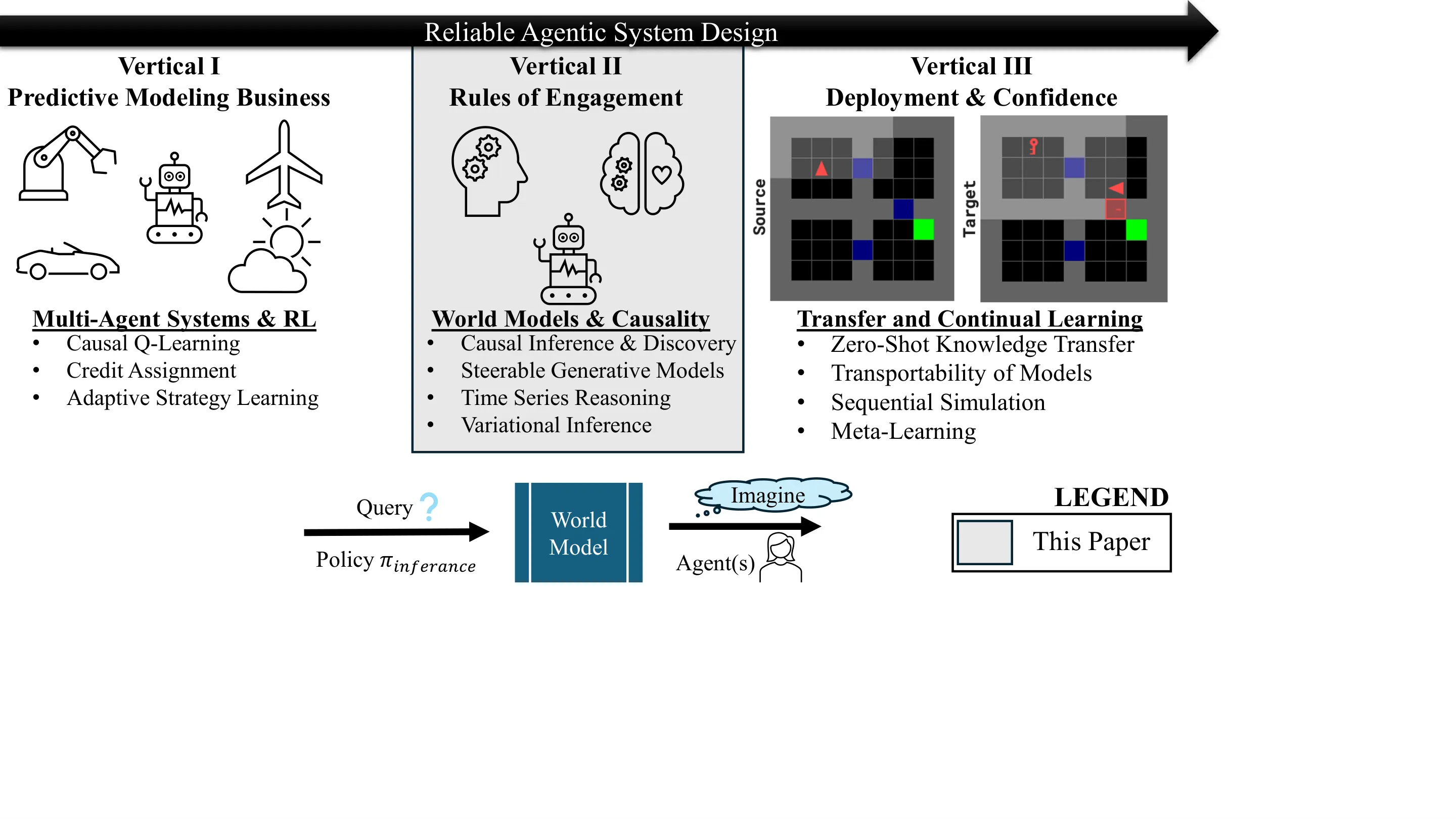 Figure 34
