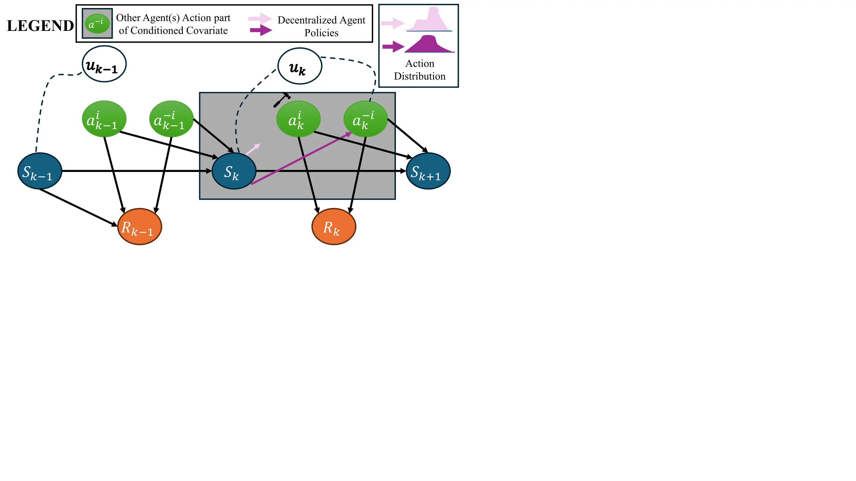 Figure 35