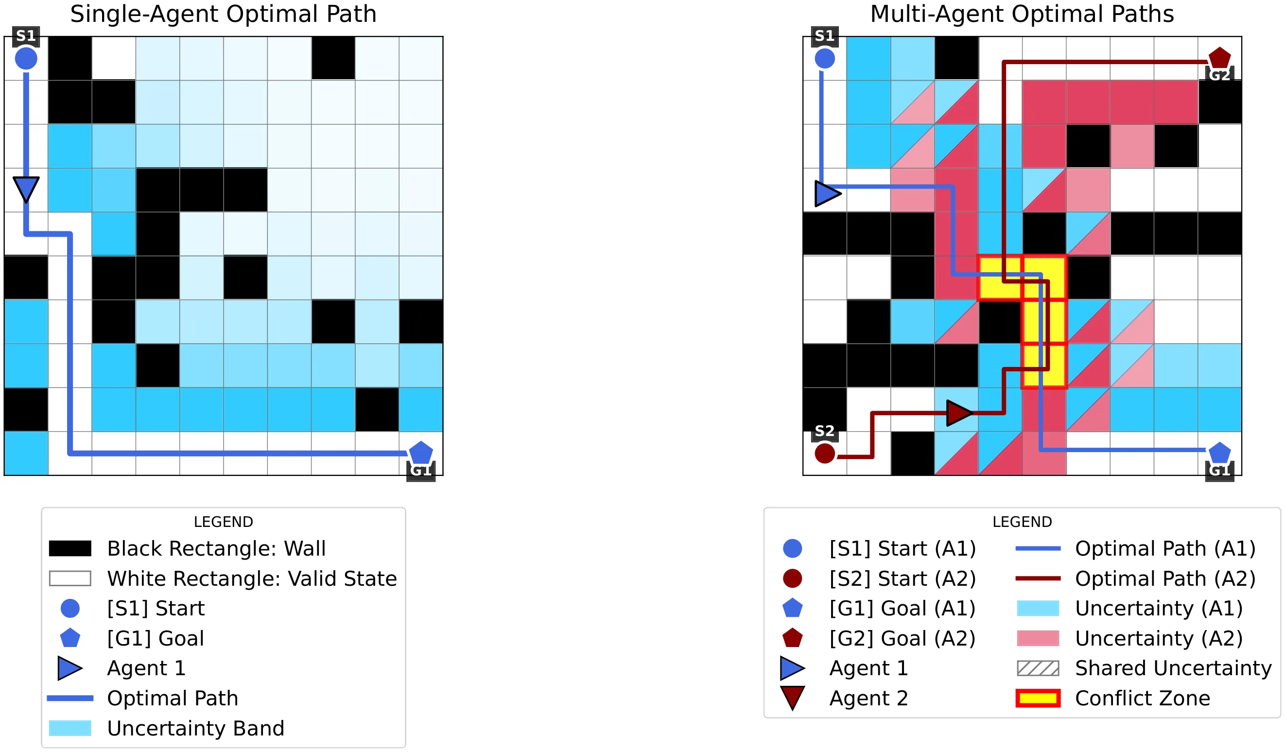 Figure 36