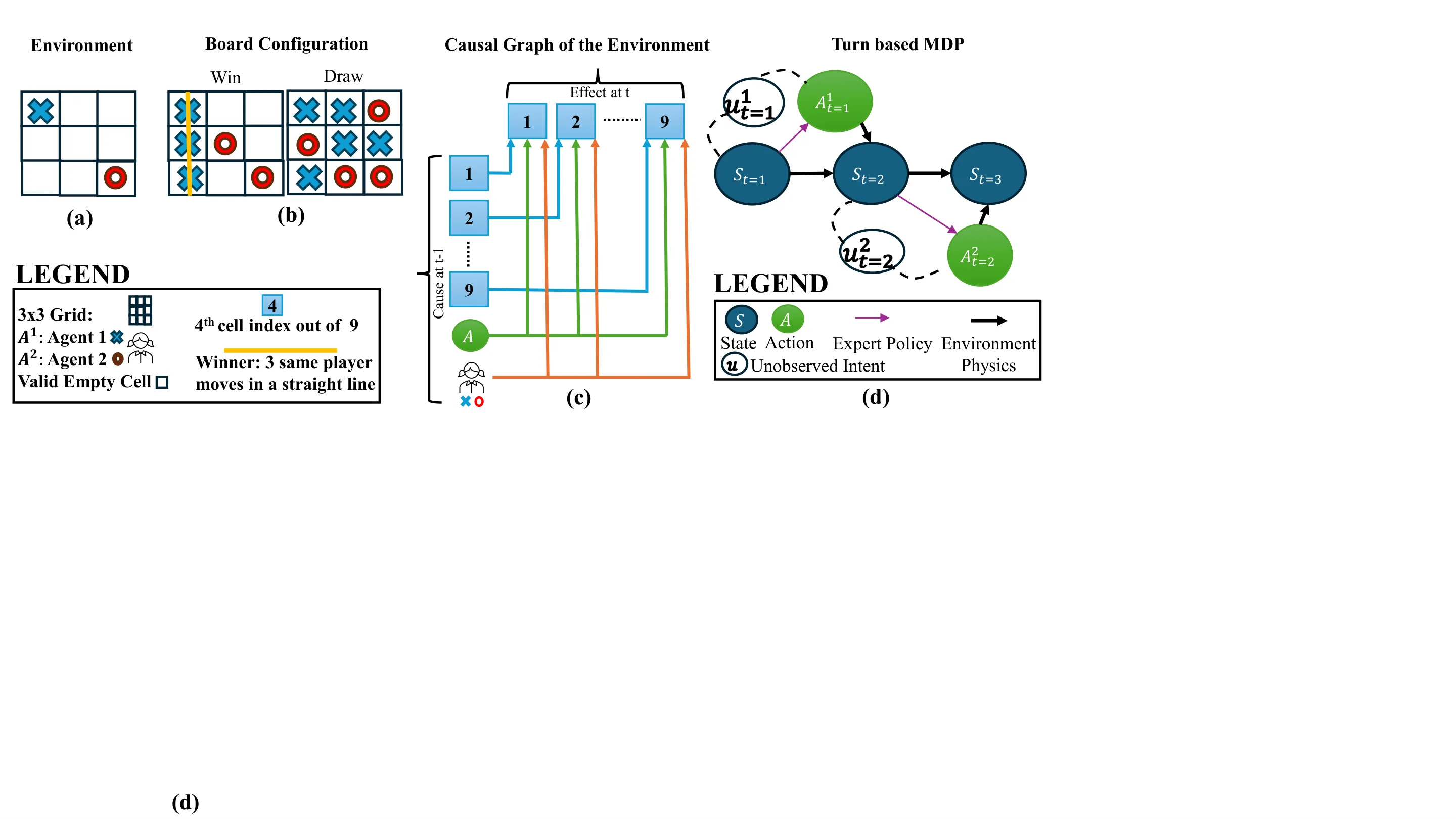 Figure 39
