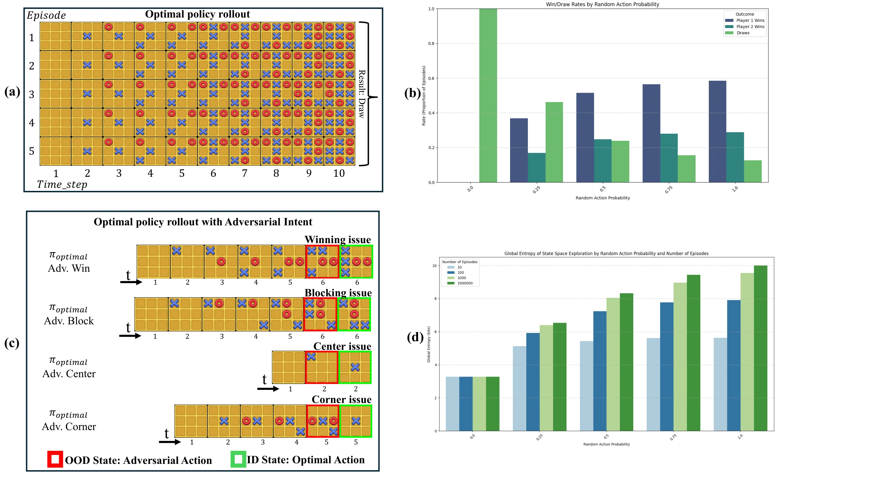 Figure 40
