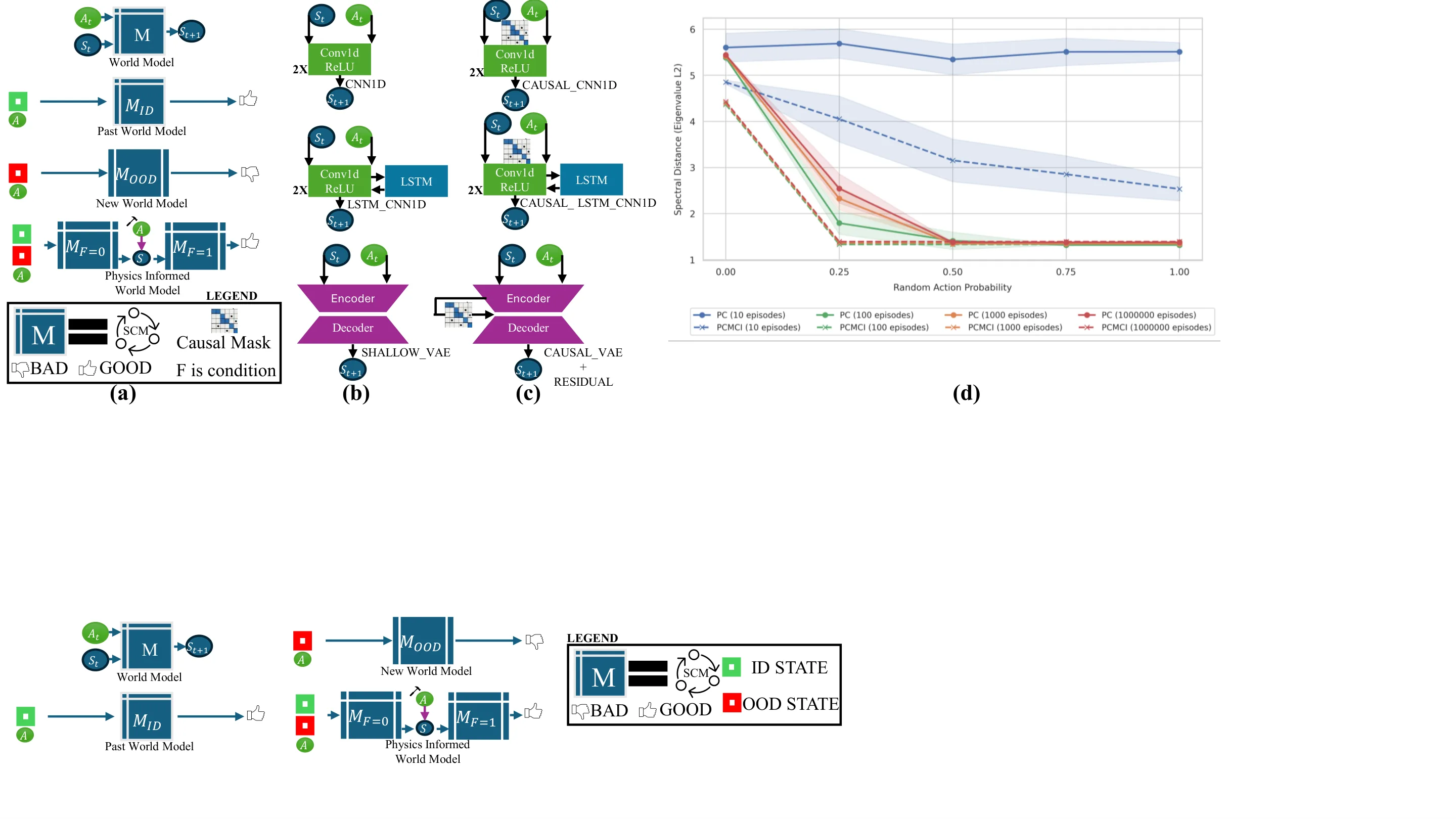 Figure 41