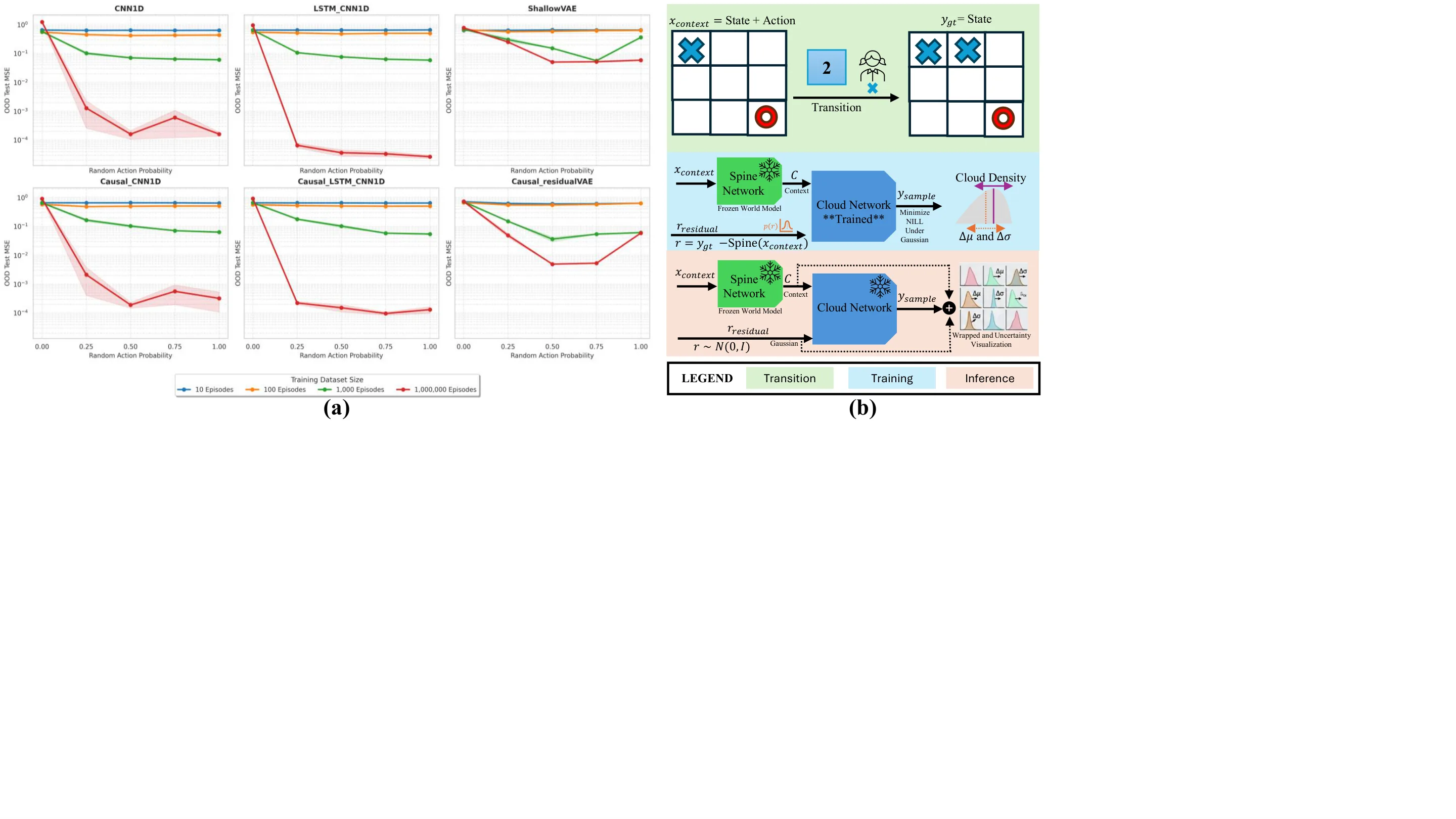 Figure 43