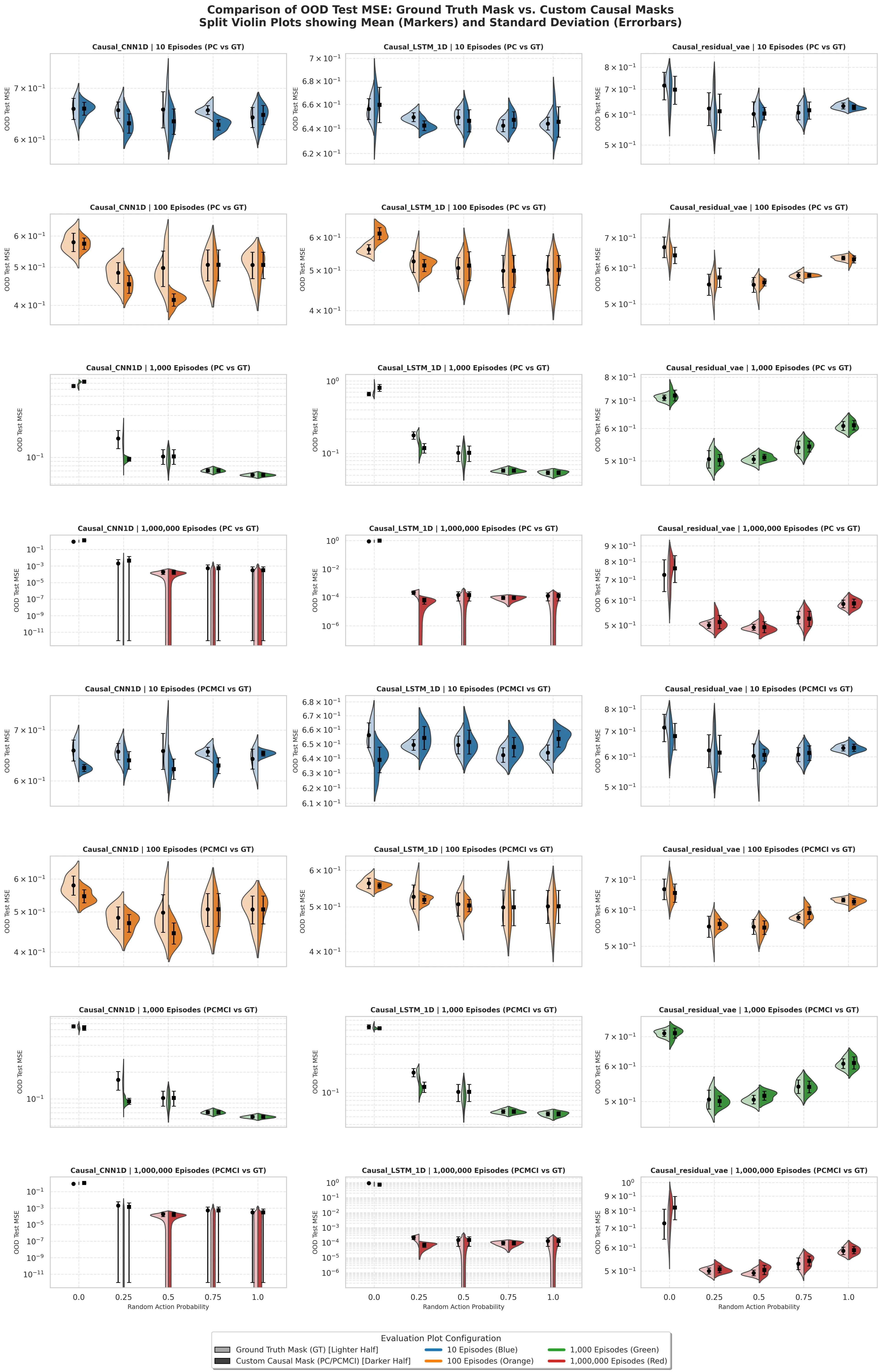 Figure 44