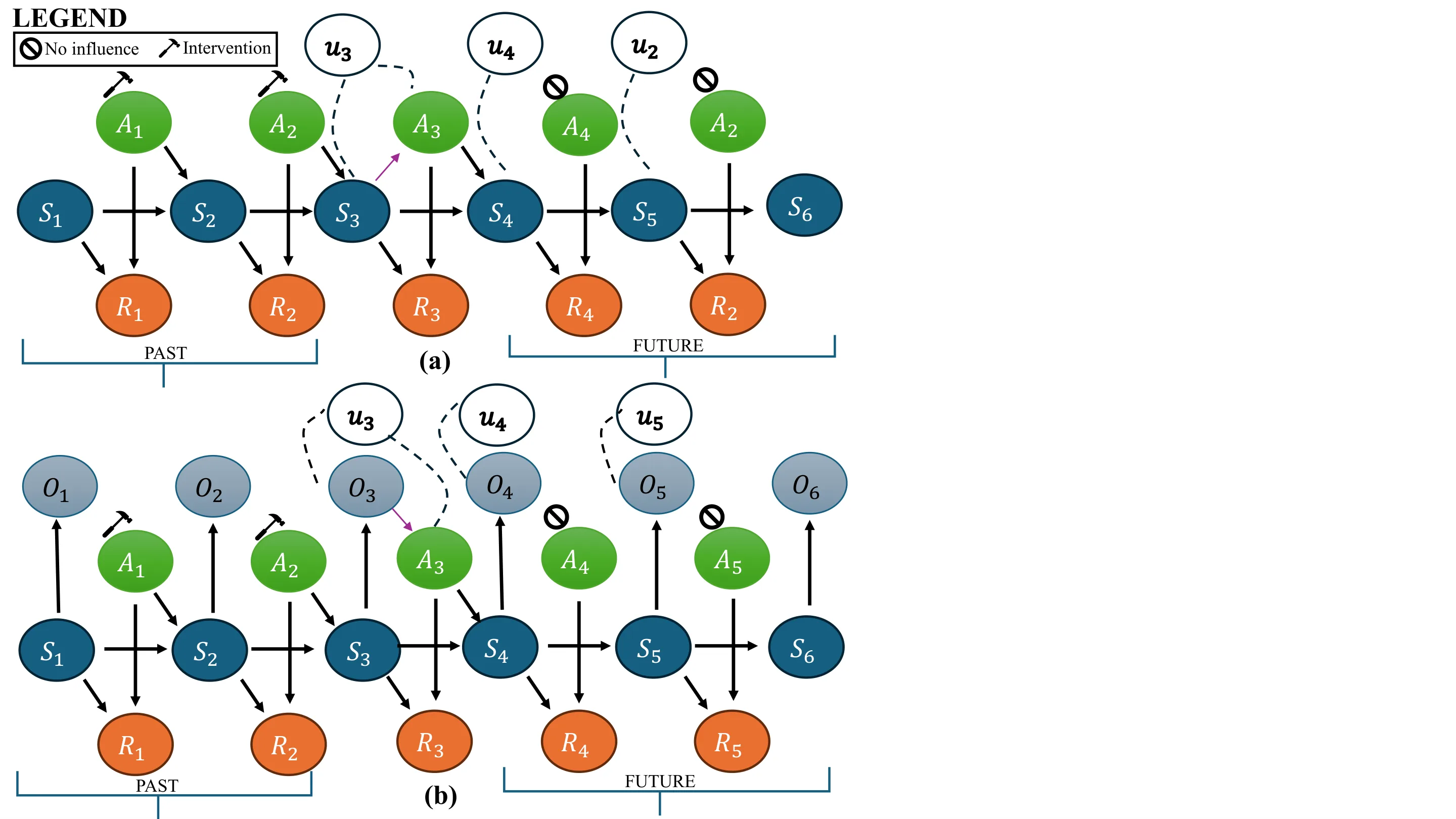 Figure 49