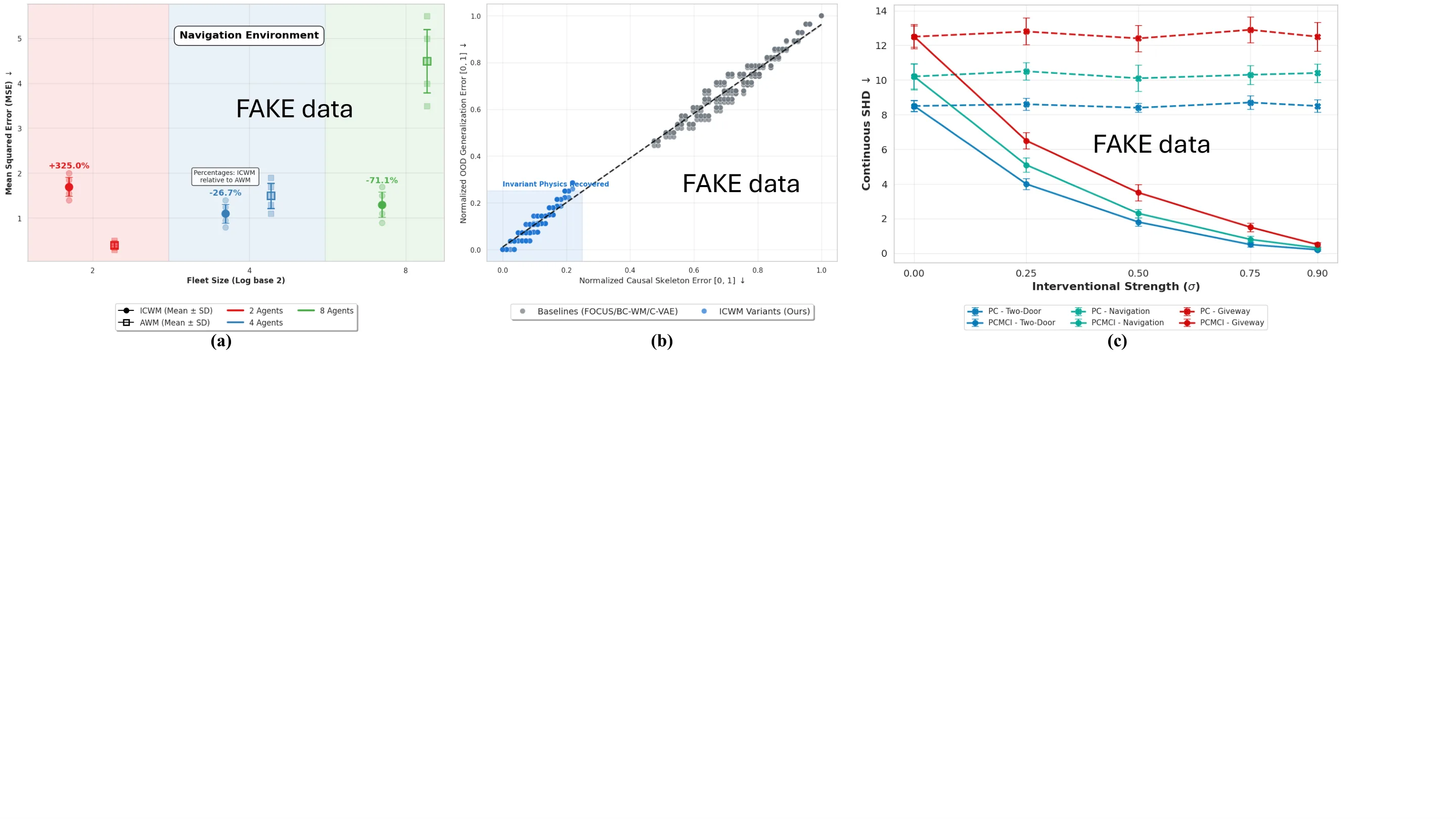 Figure 69
