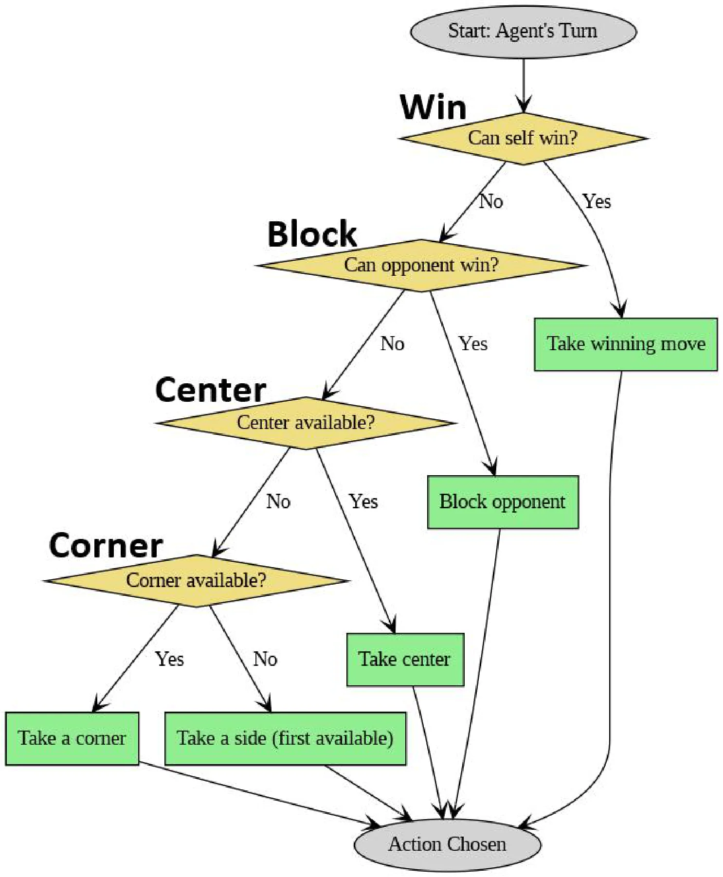 Figure 70