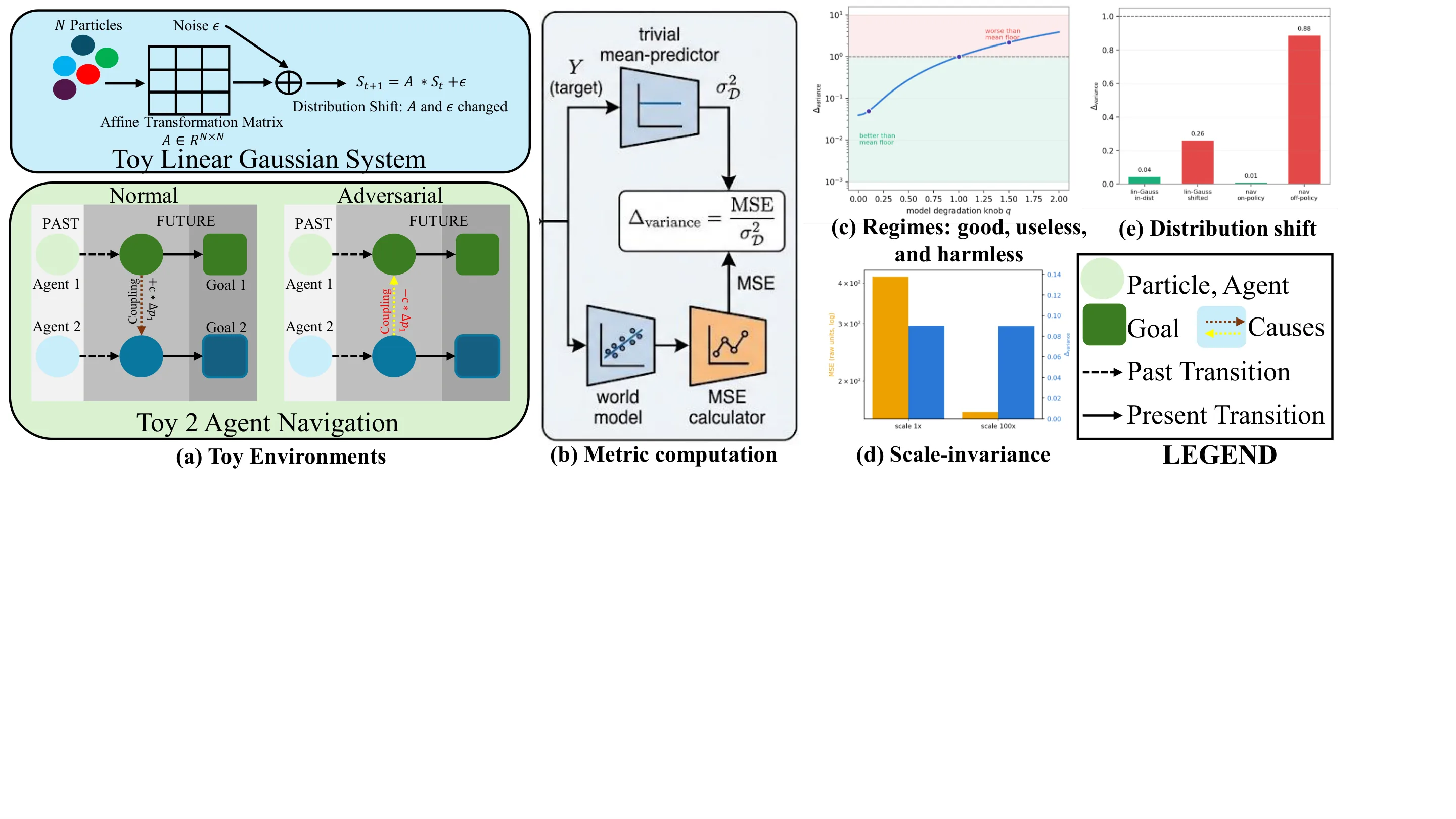 Figure 71