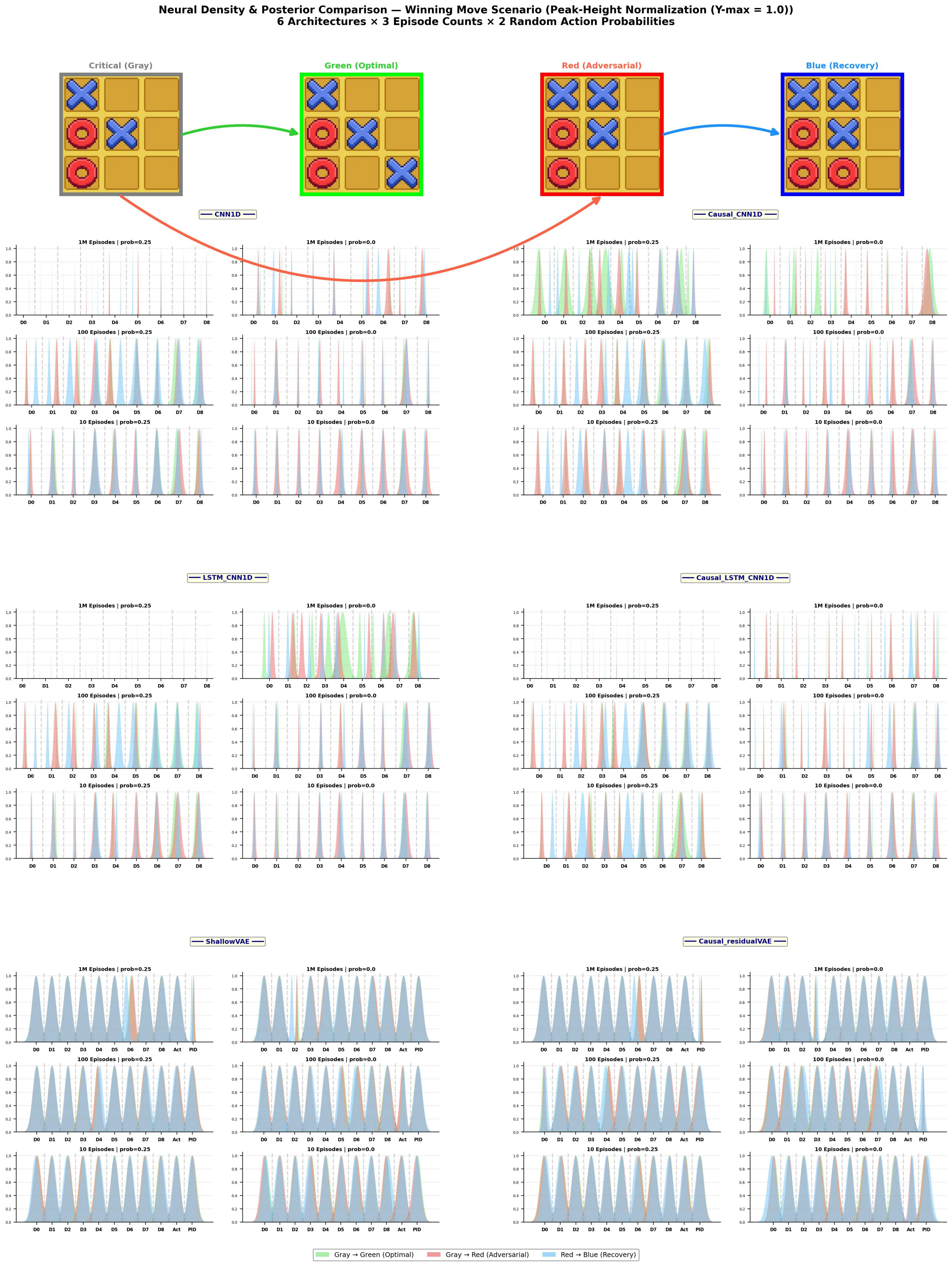 Figure 72