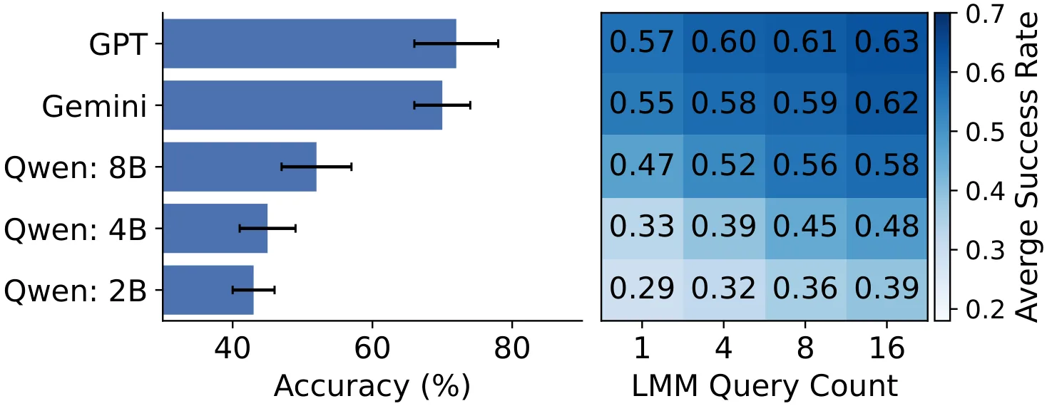 Figure 21