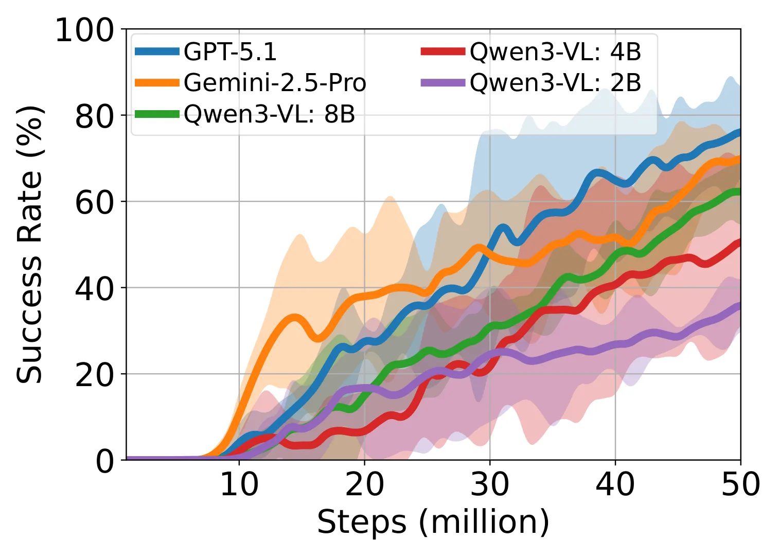 Figure 22