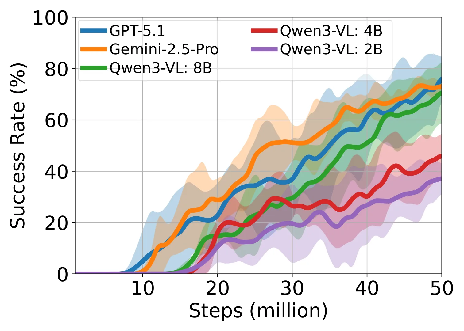 Figure 23