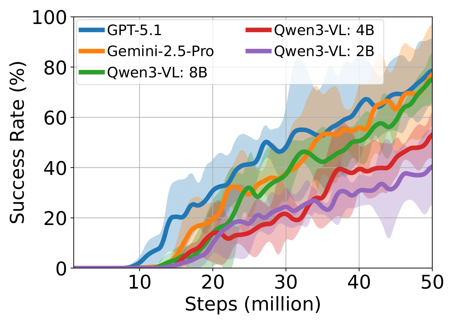 Figure 25