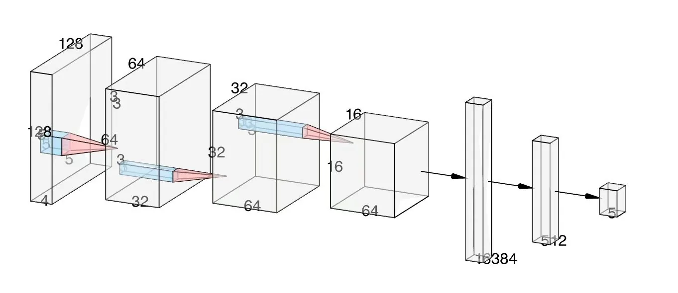 Figure 26