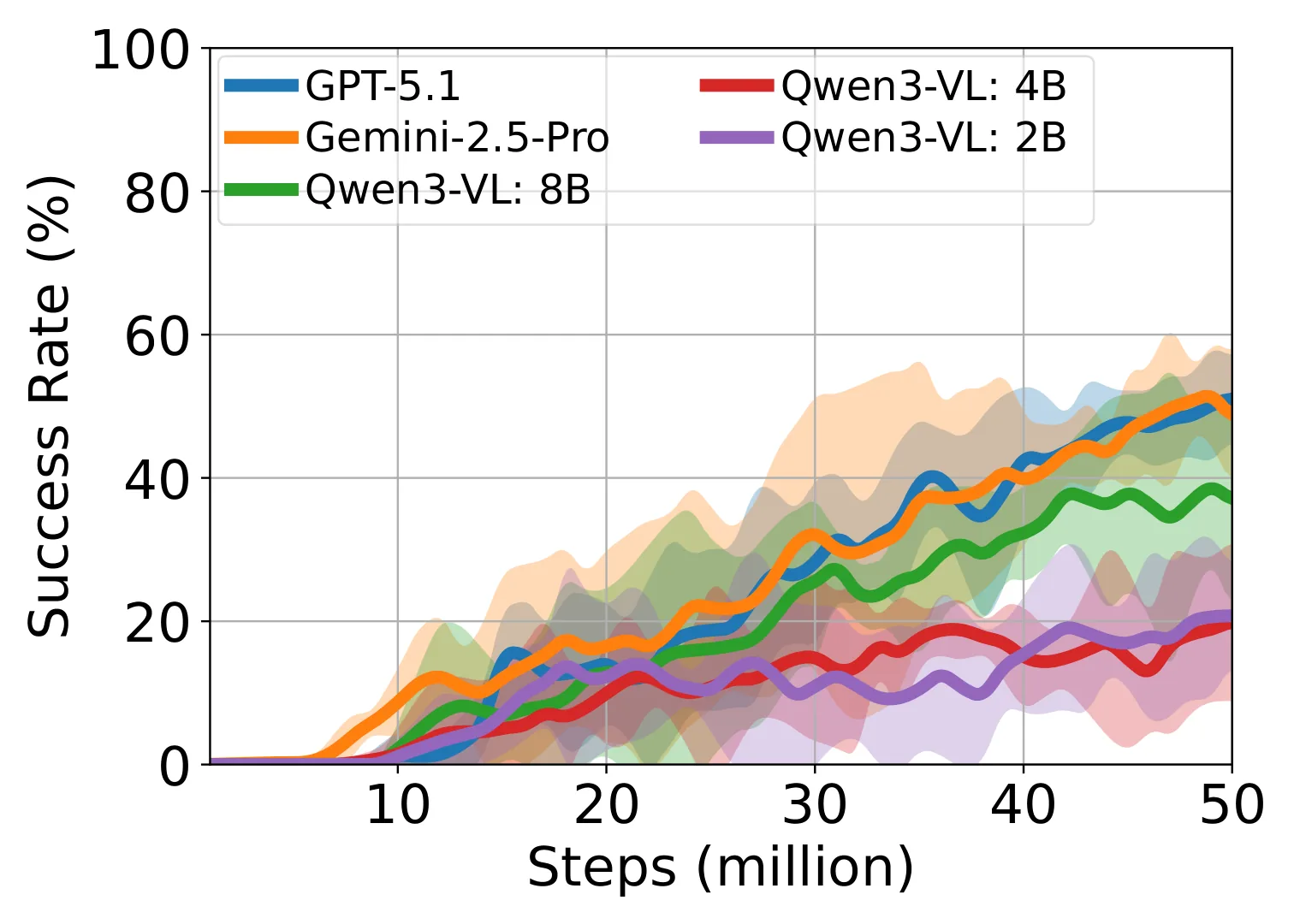 Figure 28
