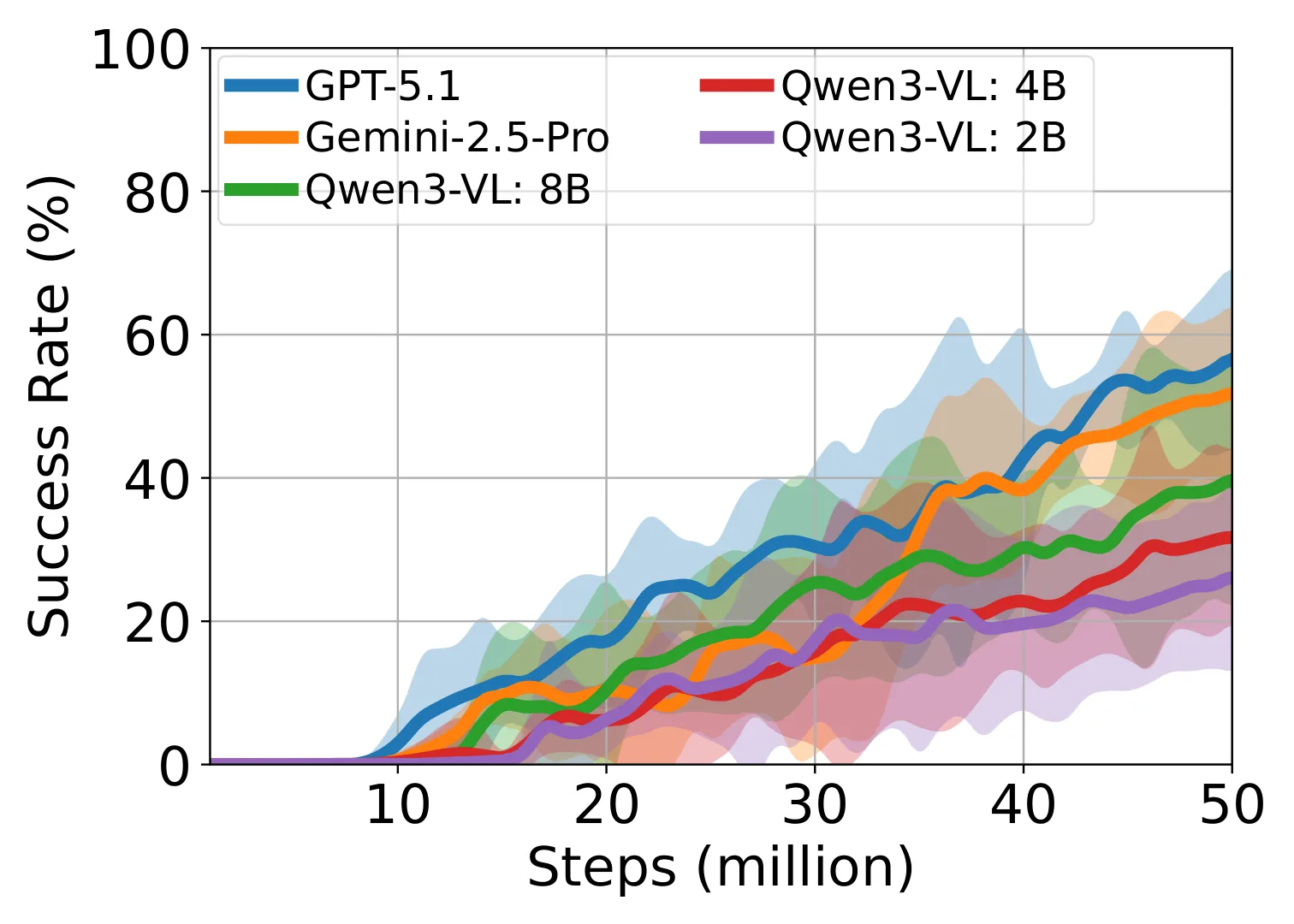 Figure 29