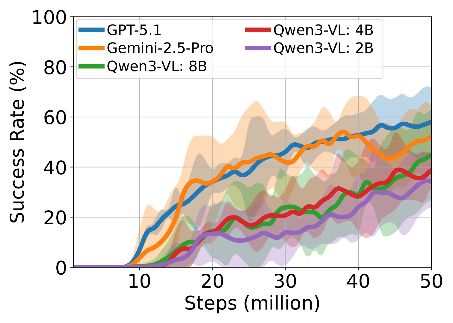 Figure 30