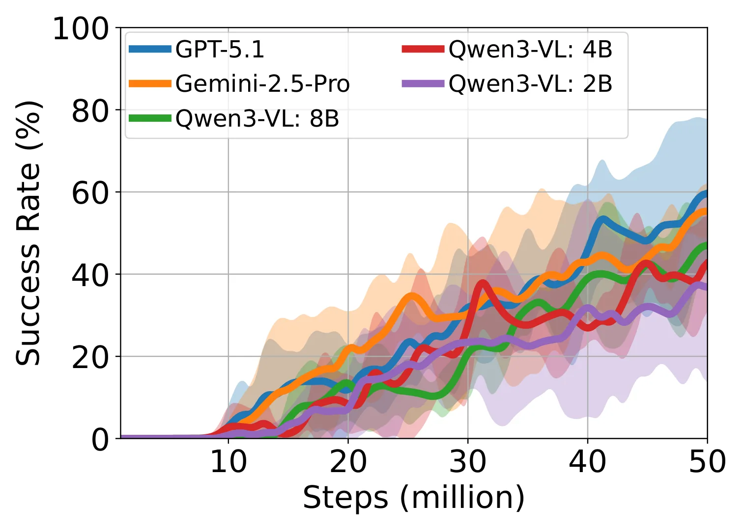 Figure 31