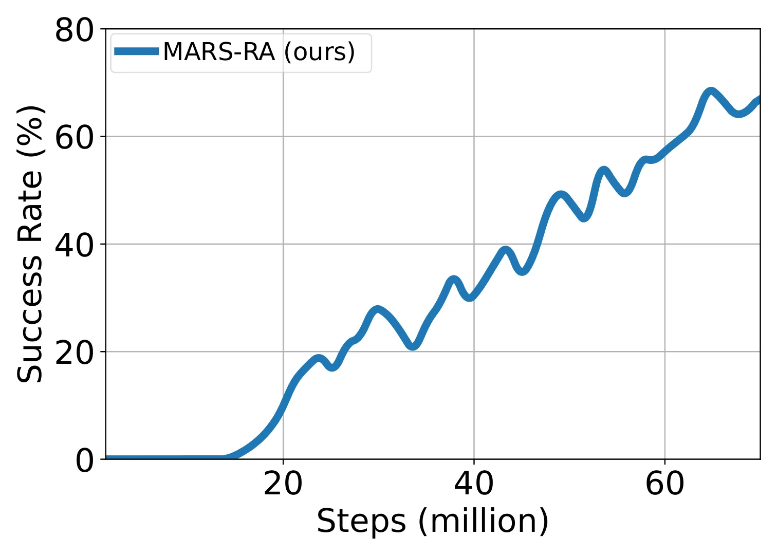Figure 33