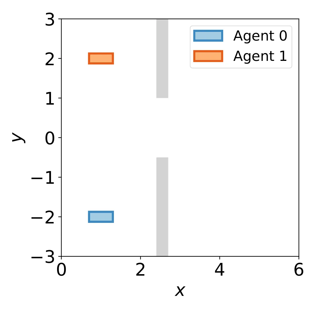 Figure 34