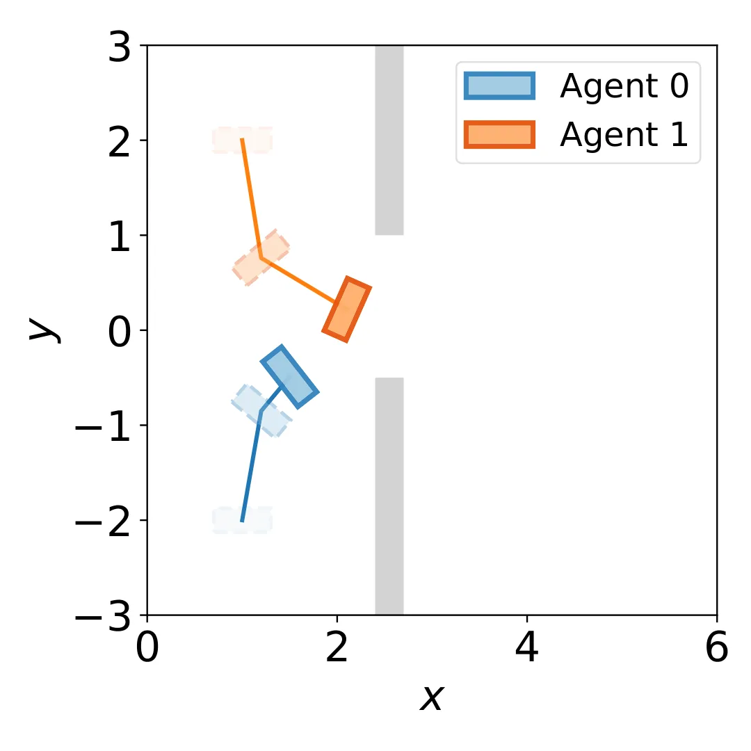 Figure 35