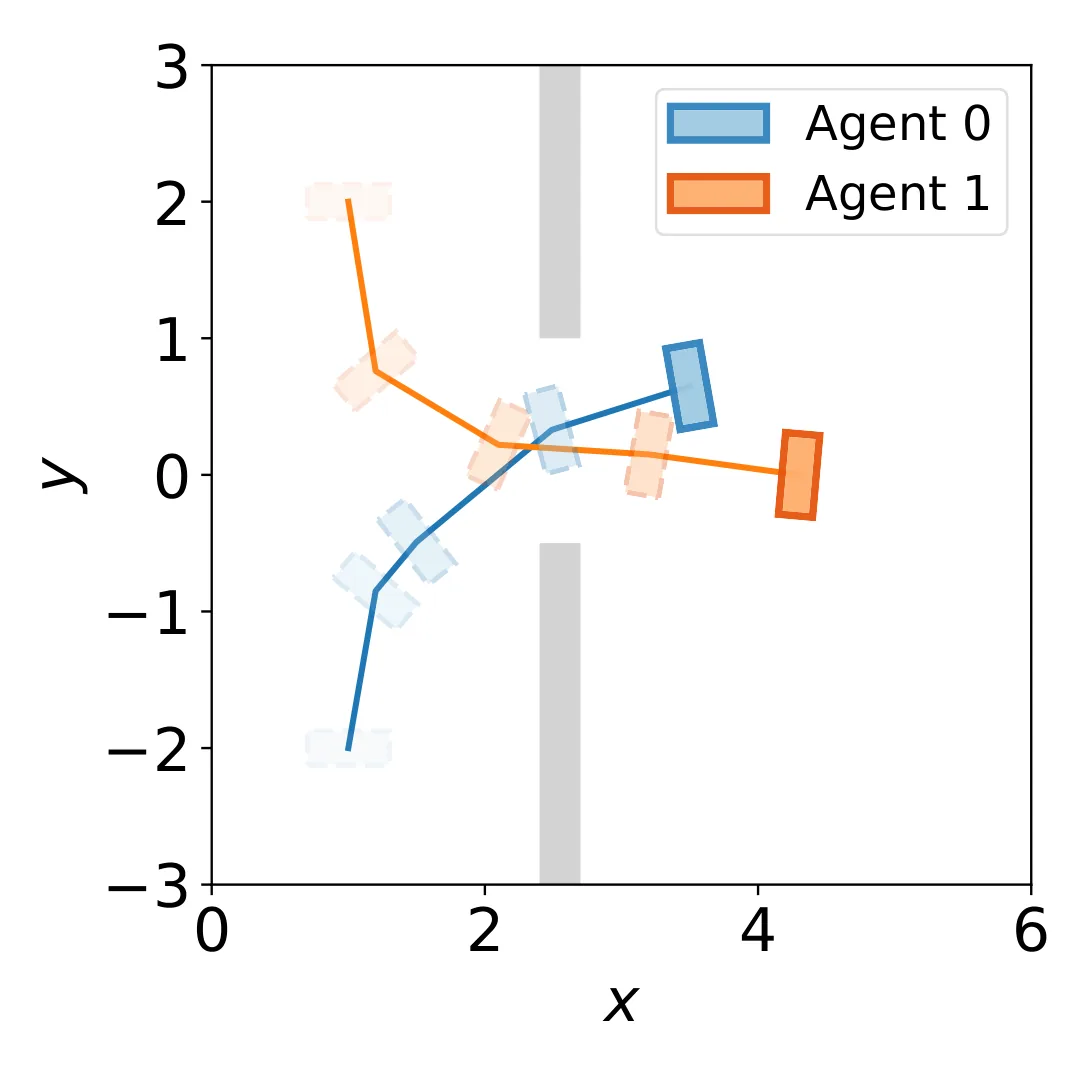 Figure 36