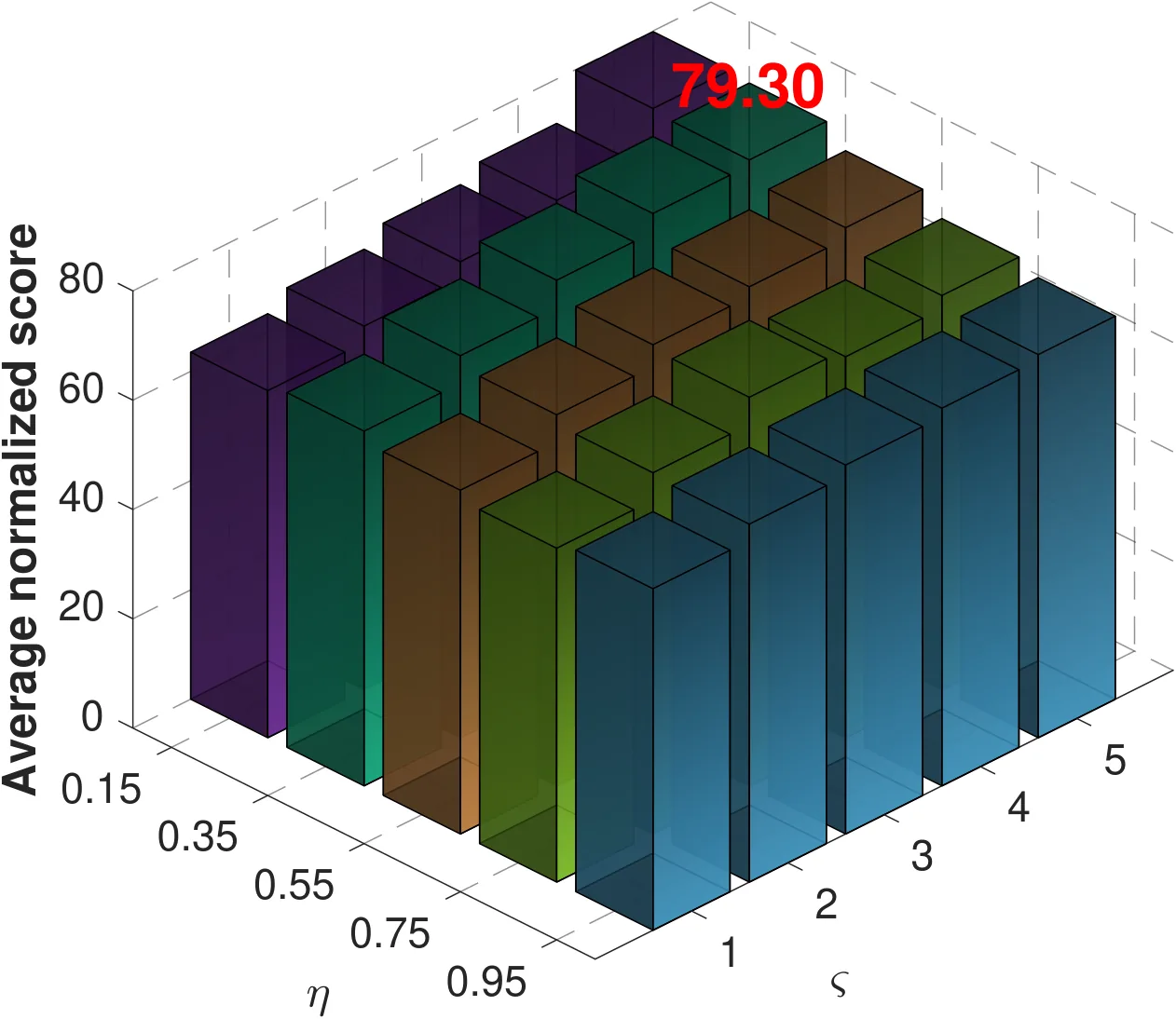 Figure 14