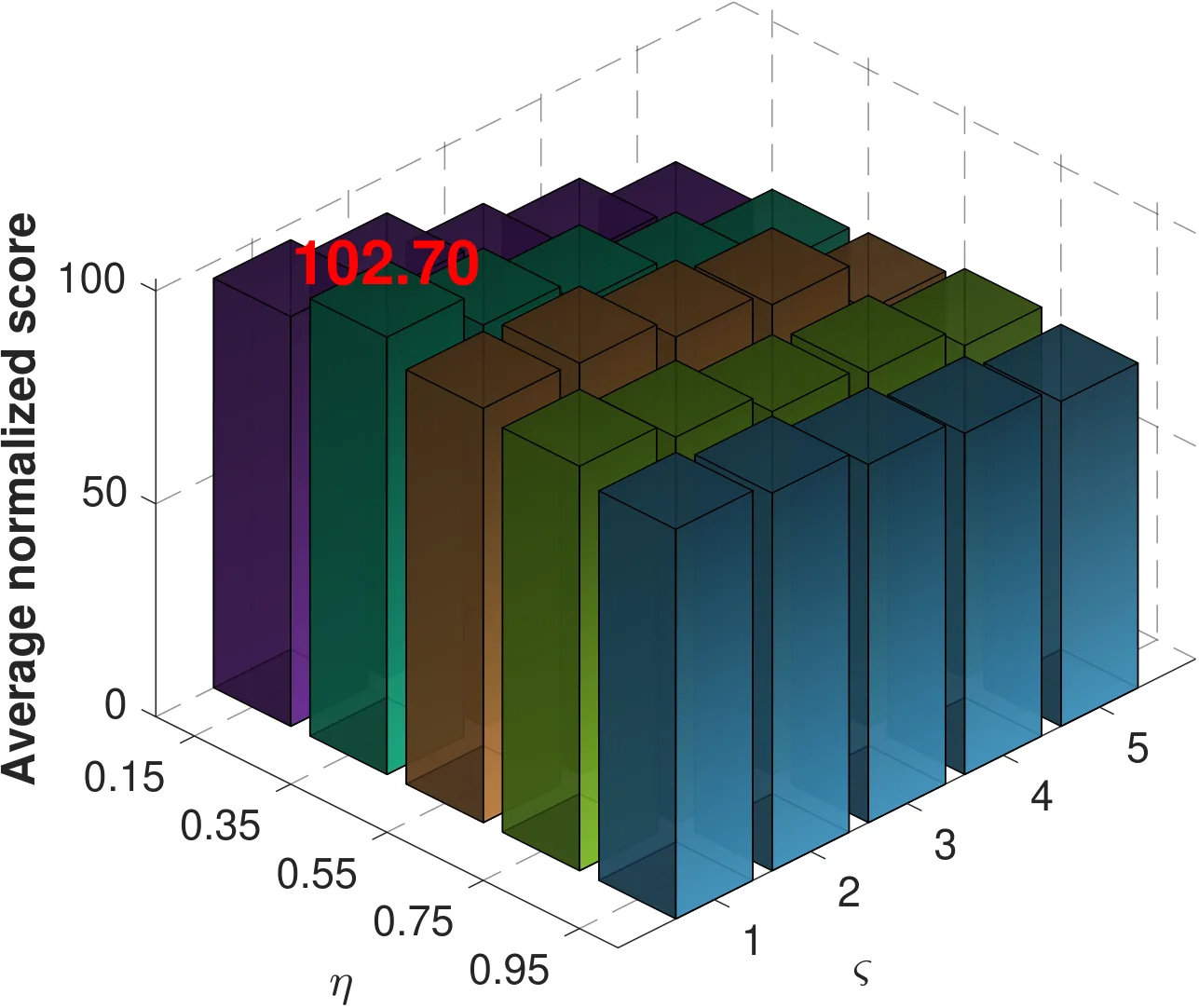 Figure 15