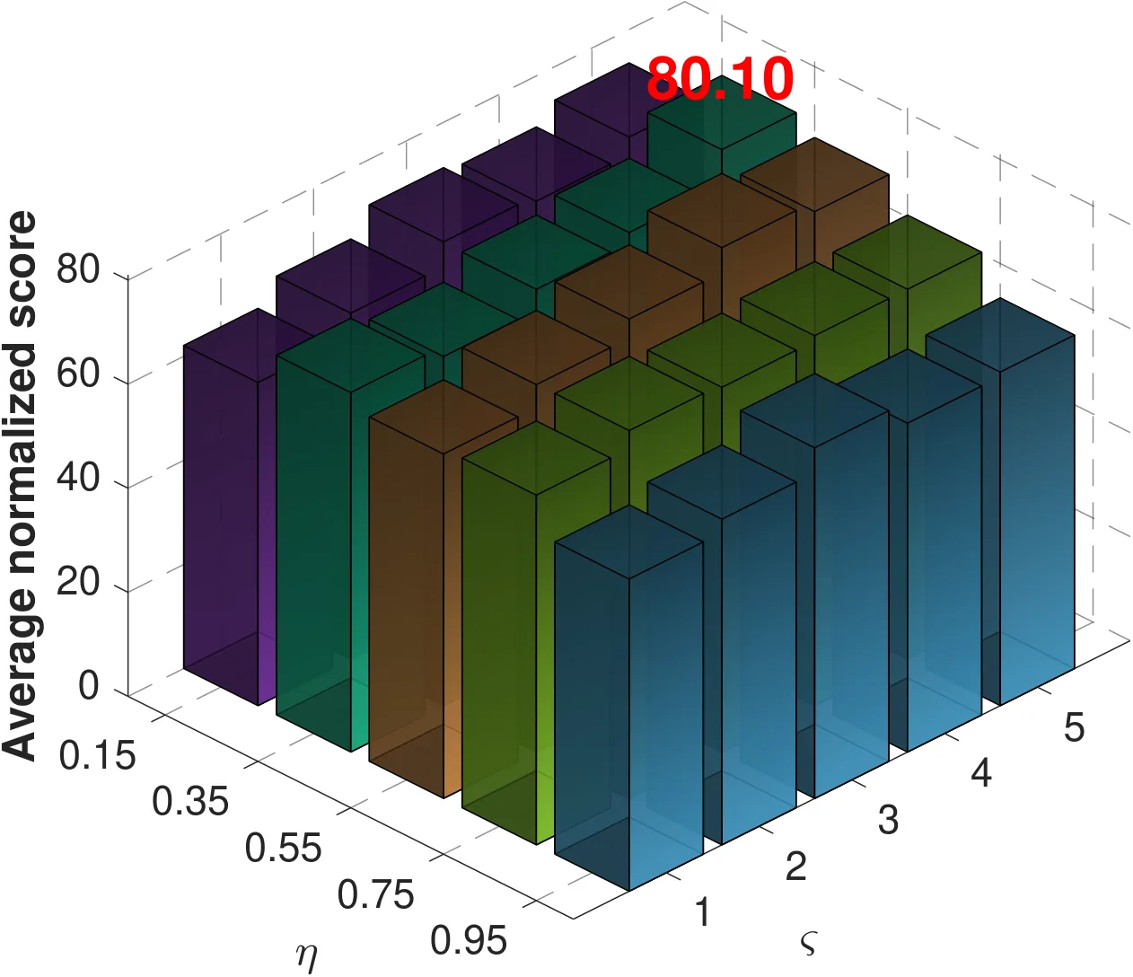 Figure 16