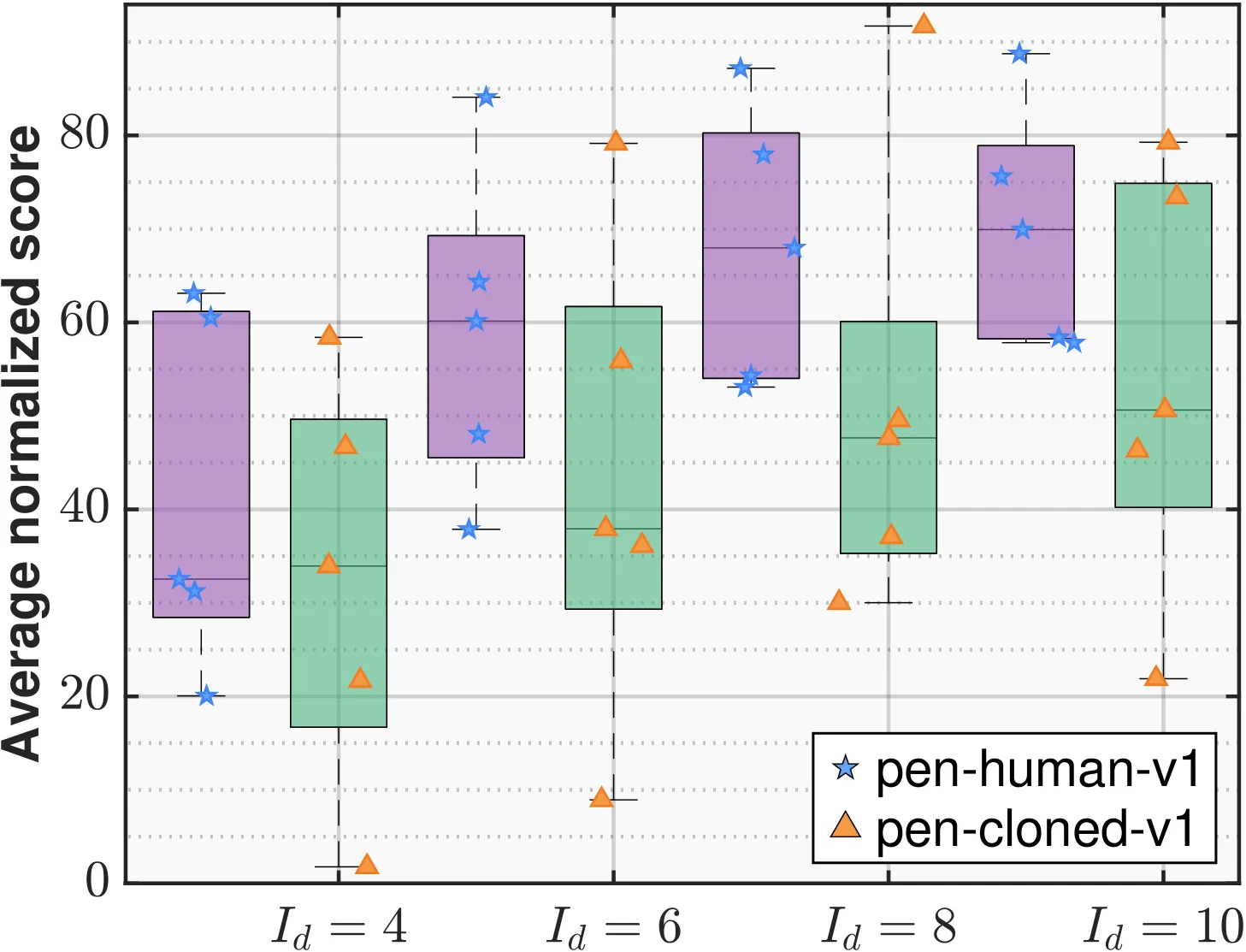 Figure 17