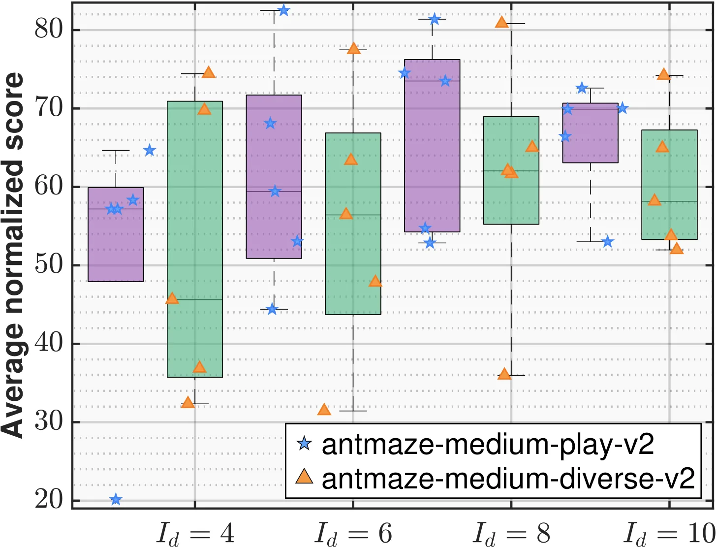 Figure 18