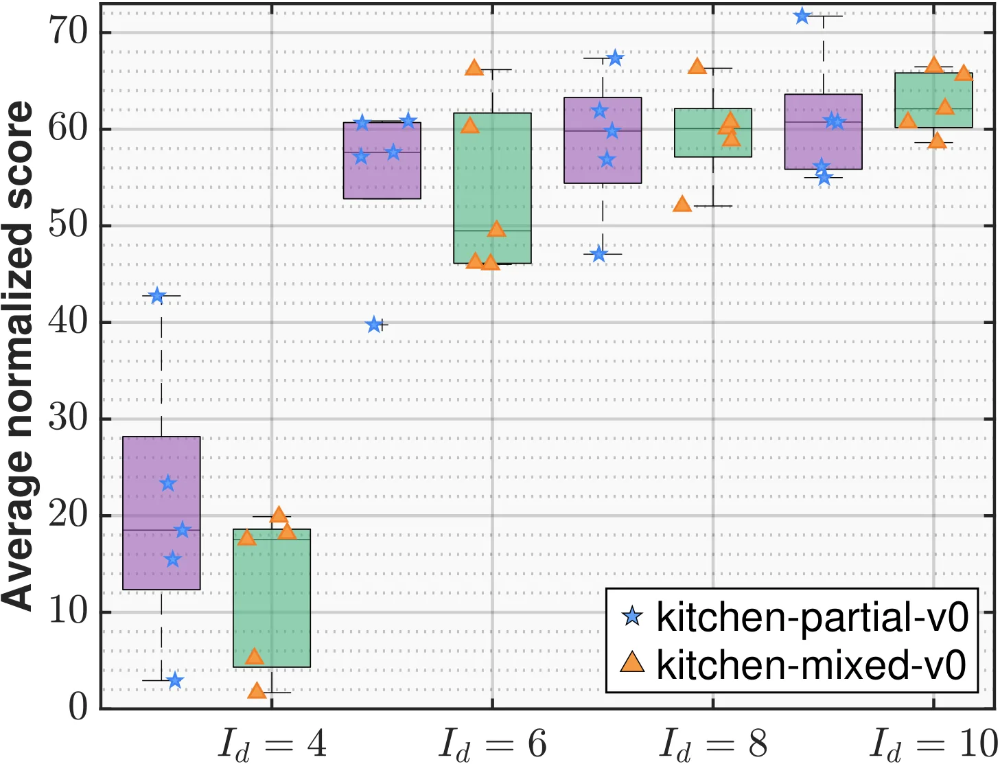 Figure 19