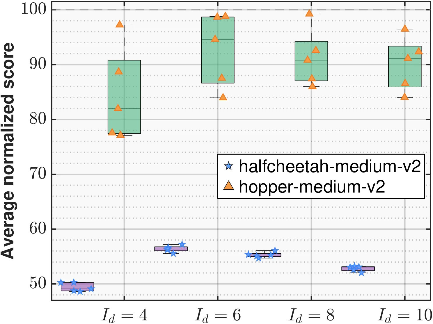 Figure 20