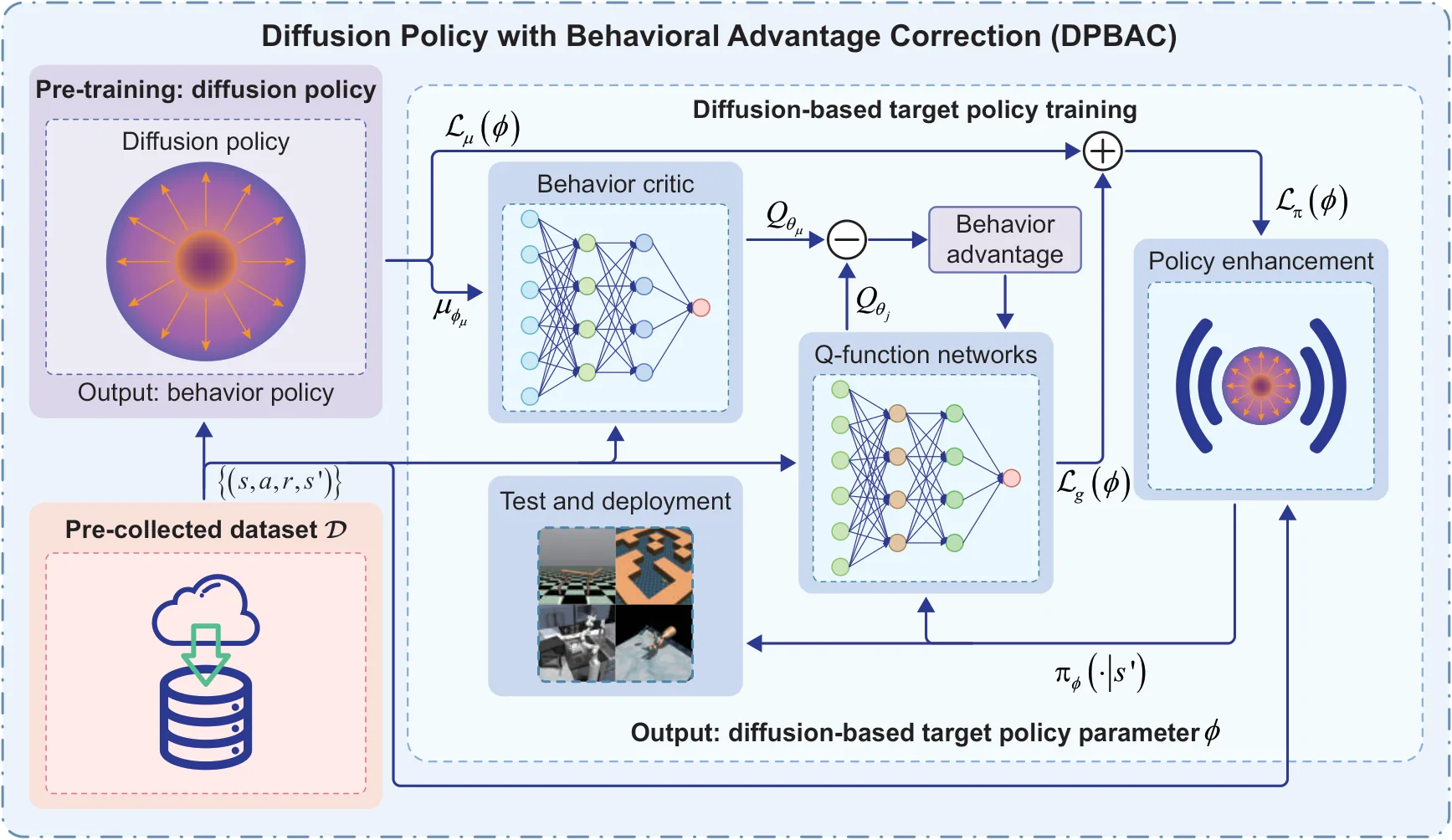 Figure 21