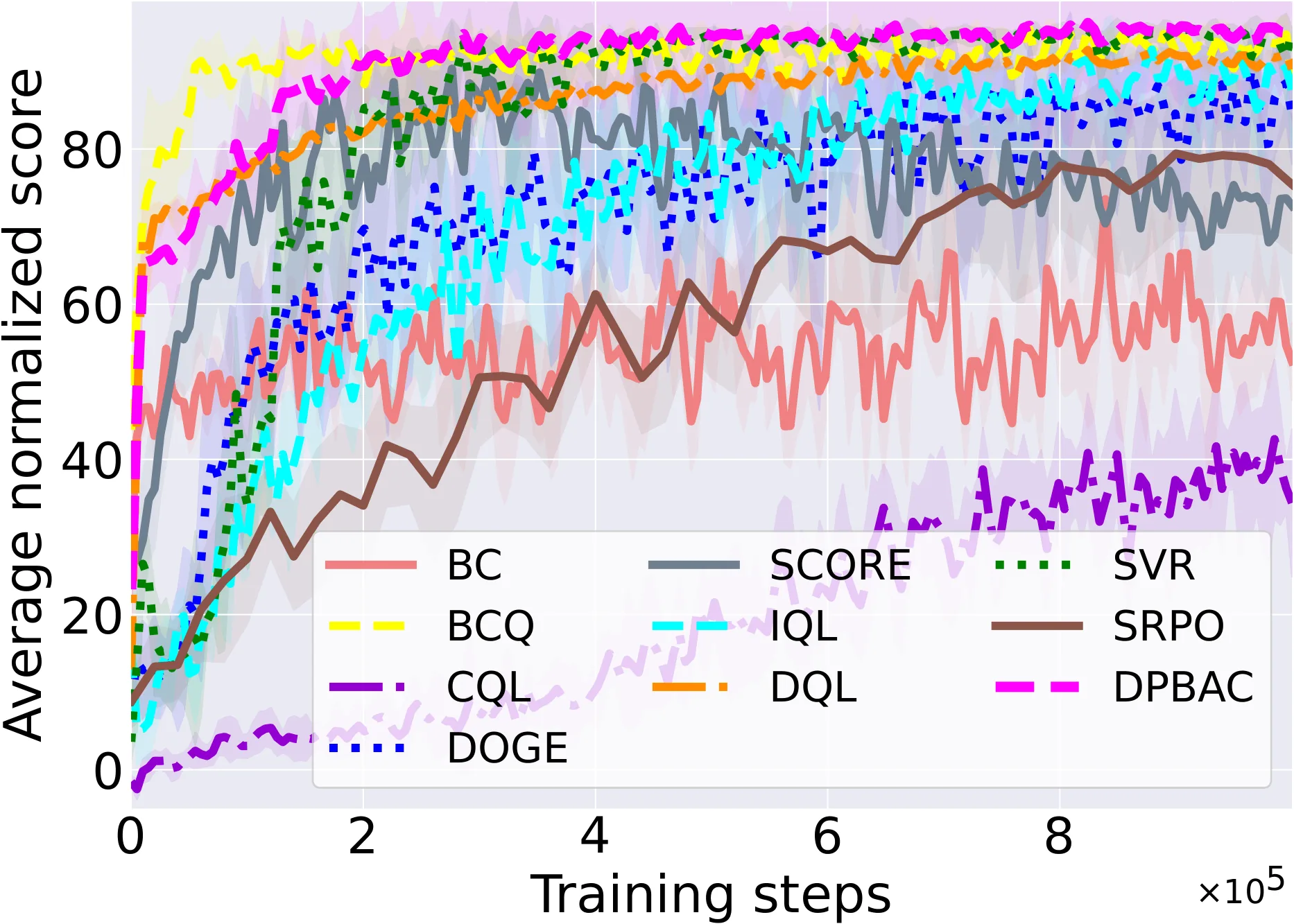 Figure 22