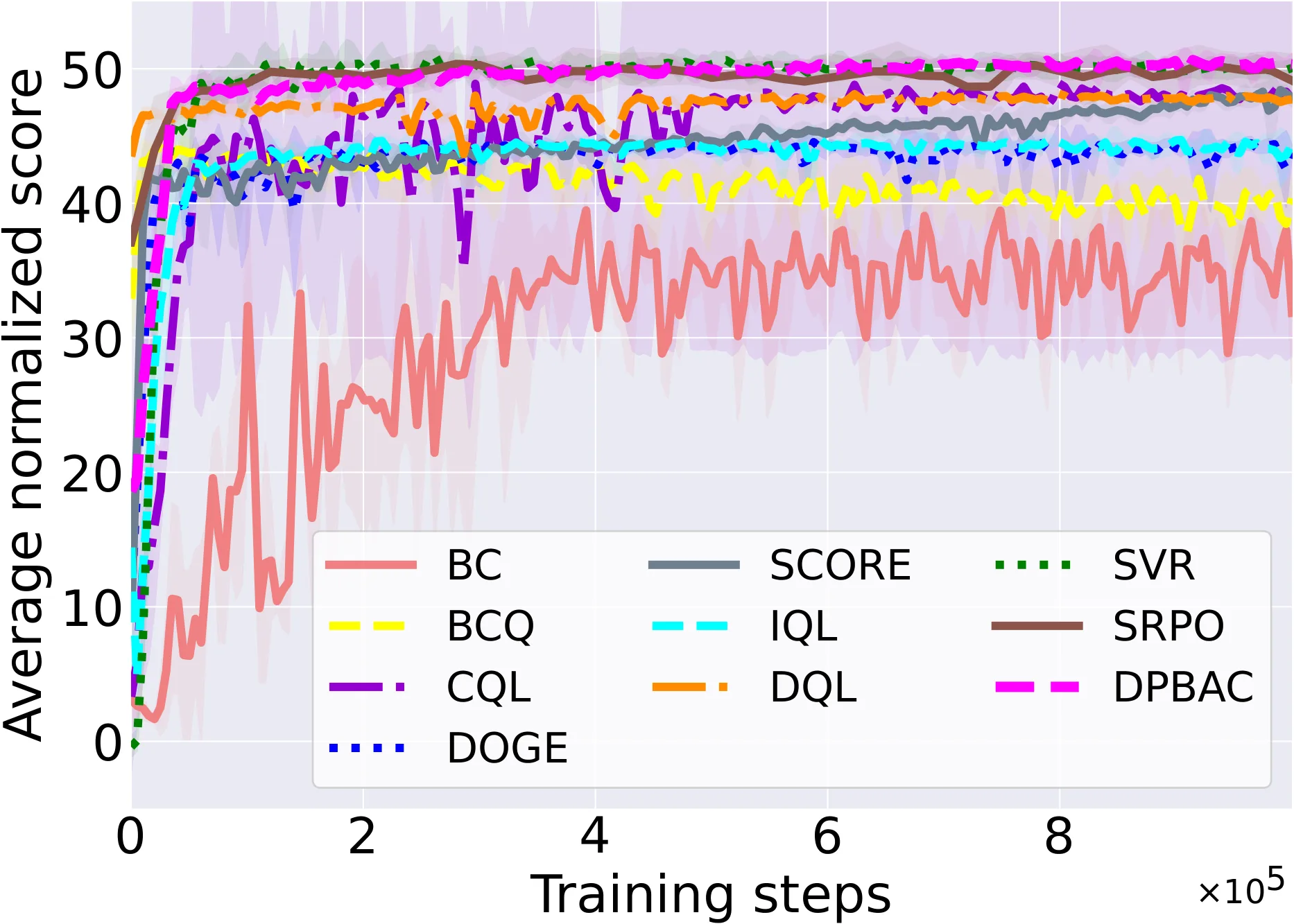 Figure 24