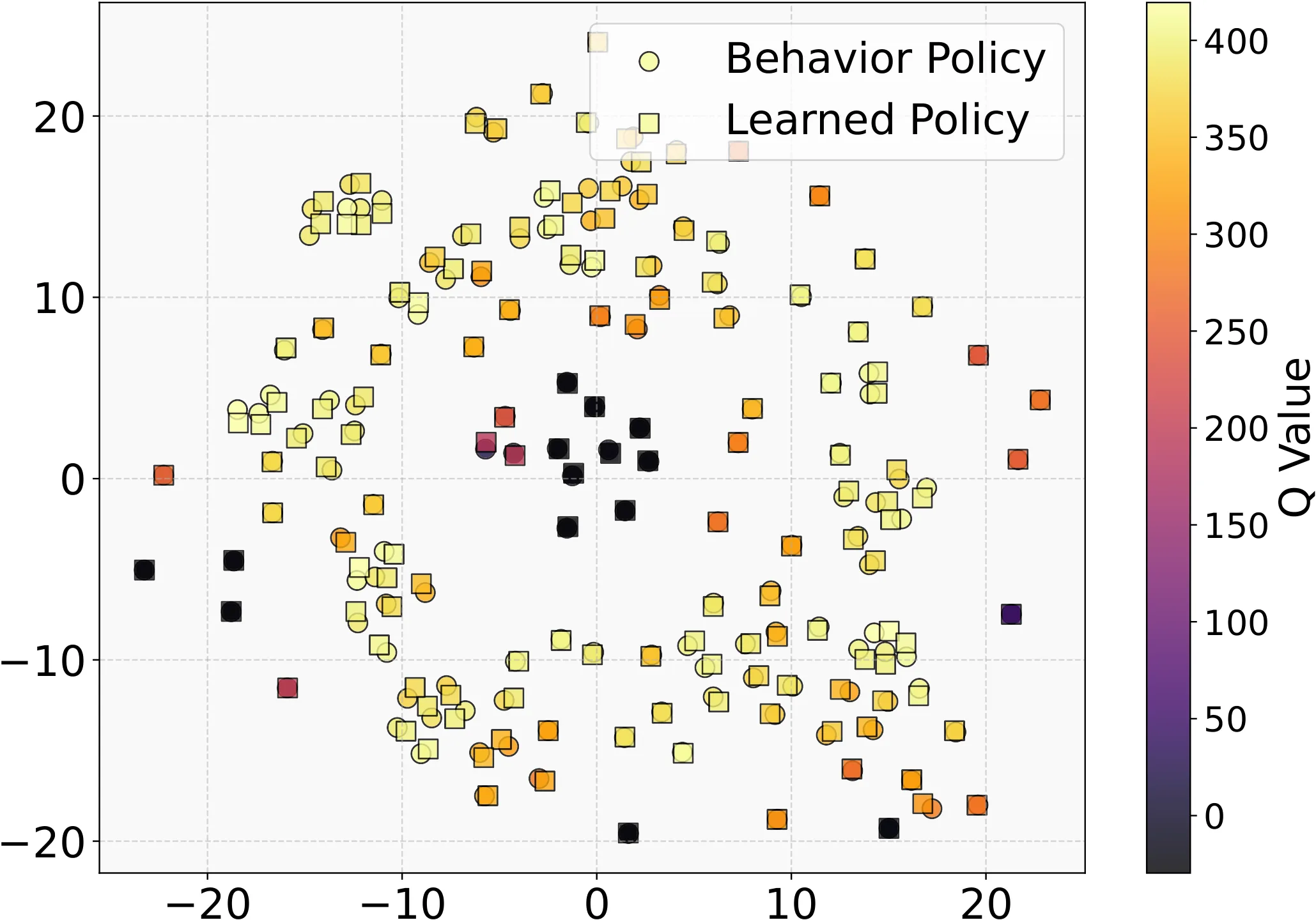 Figure 25